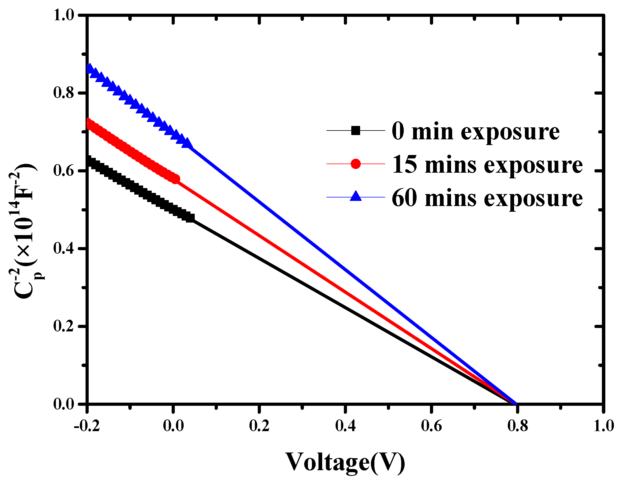 Energies 11 01397 g004