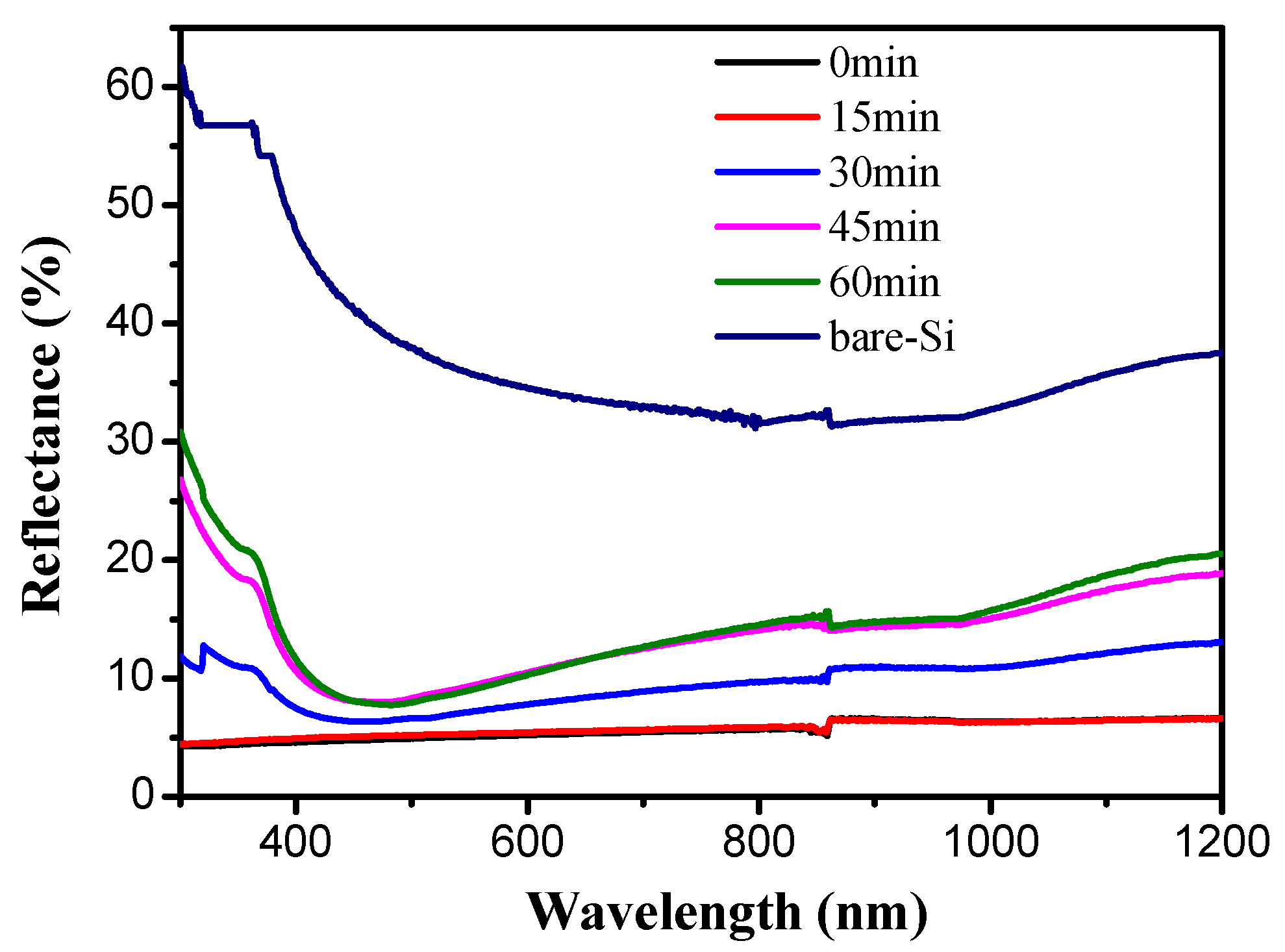 Energies 11 01397 g007