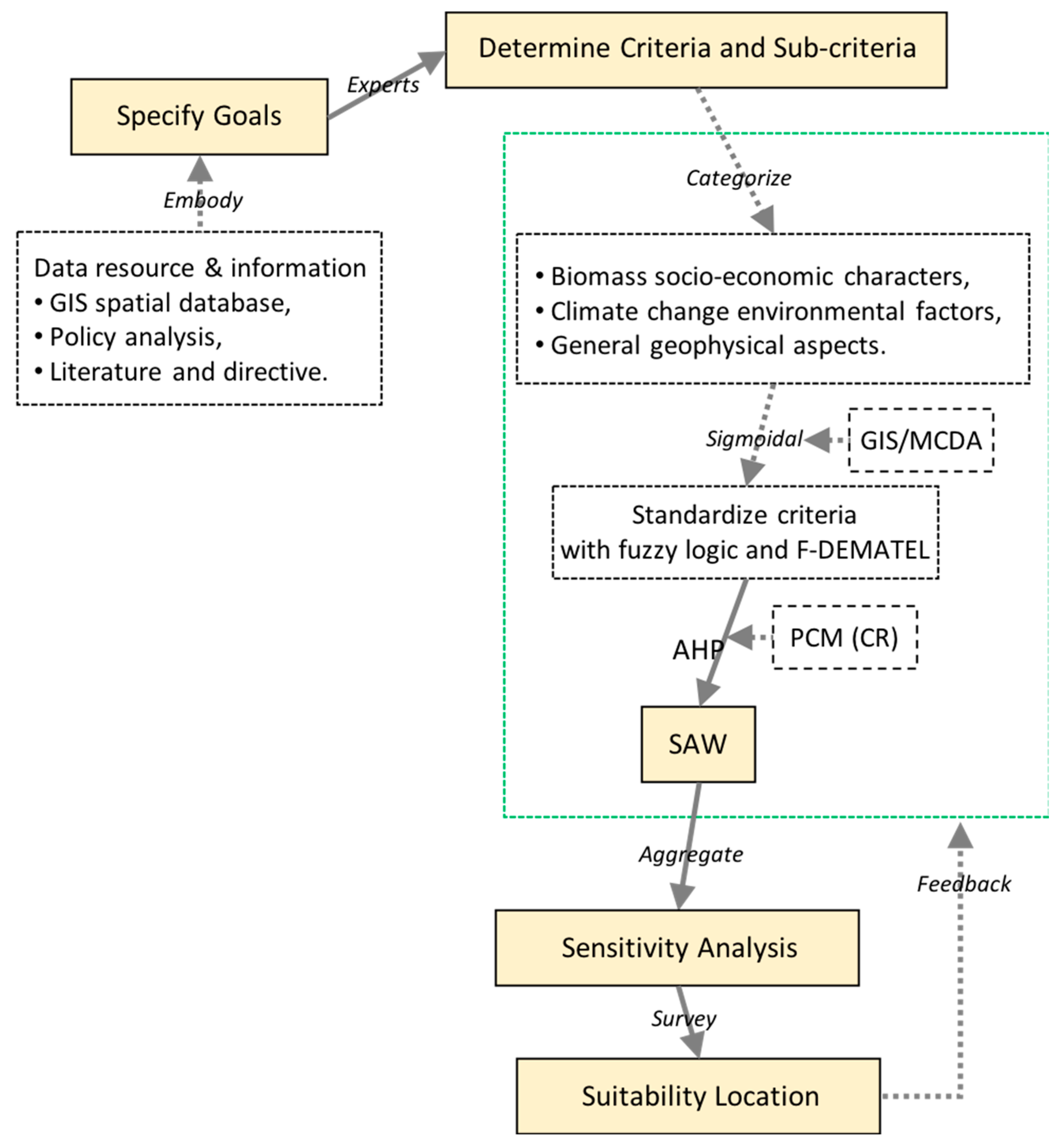 Energies 11 01404 g002