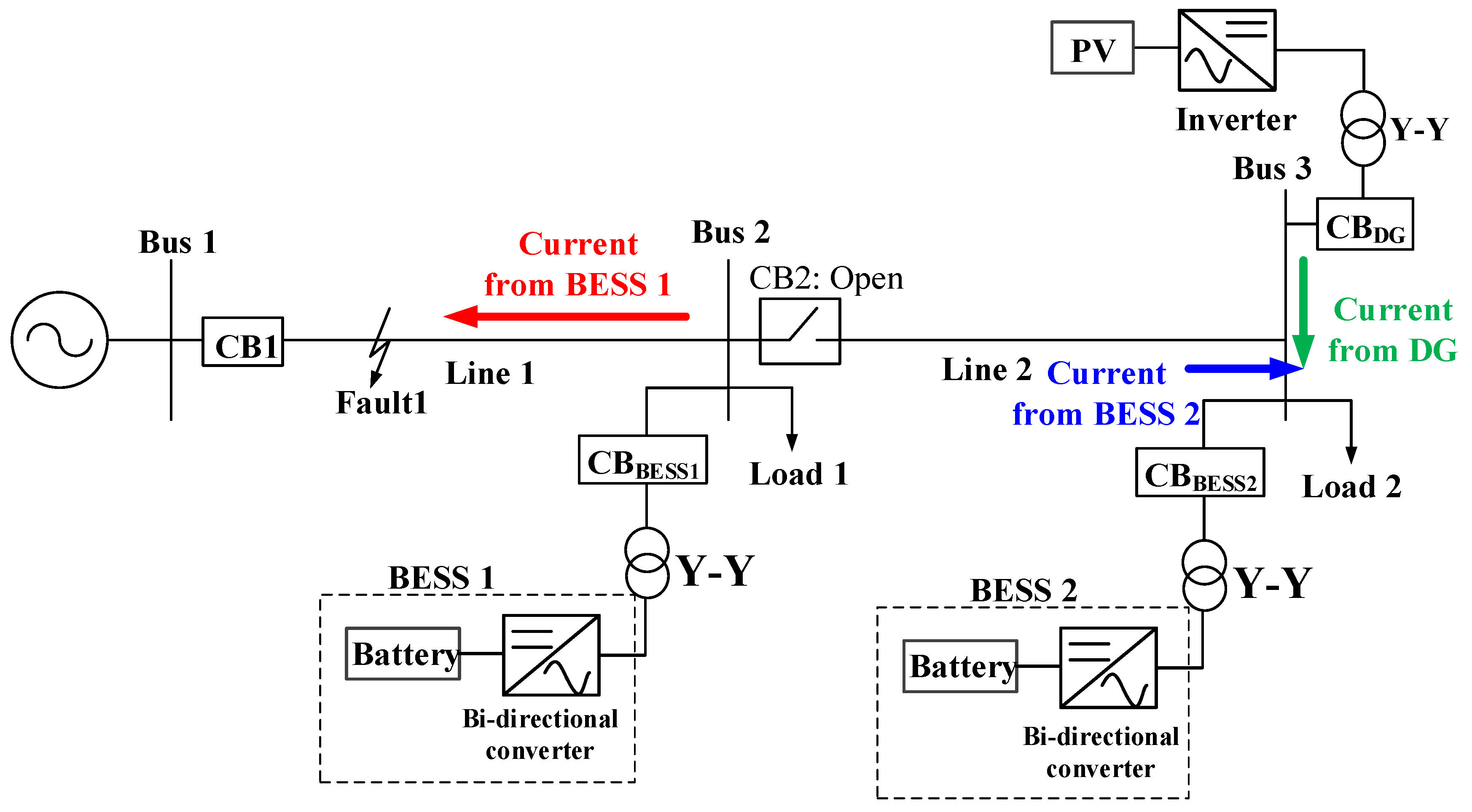 Energies 11 01407 g003