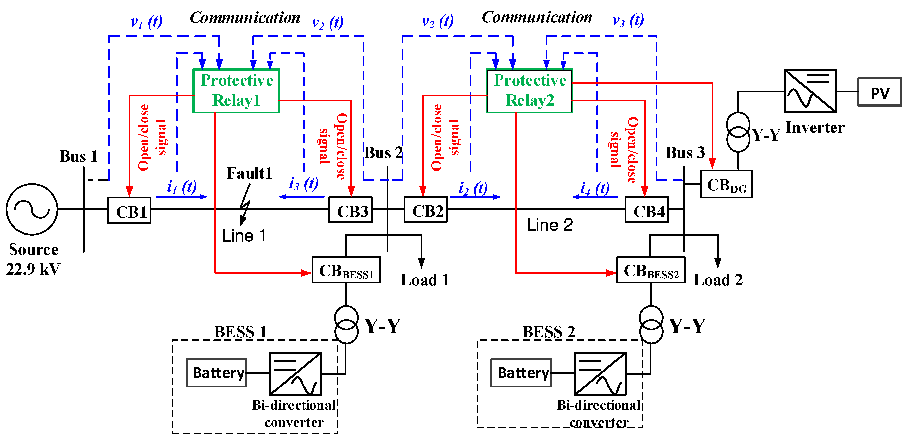Energies 11 01407 g004