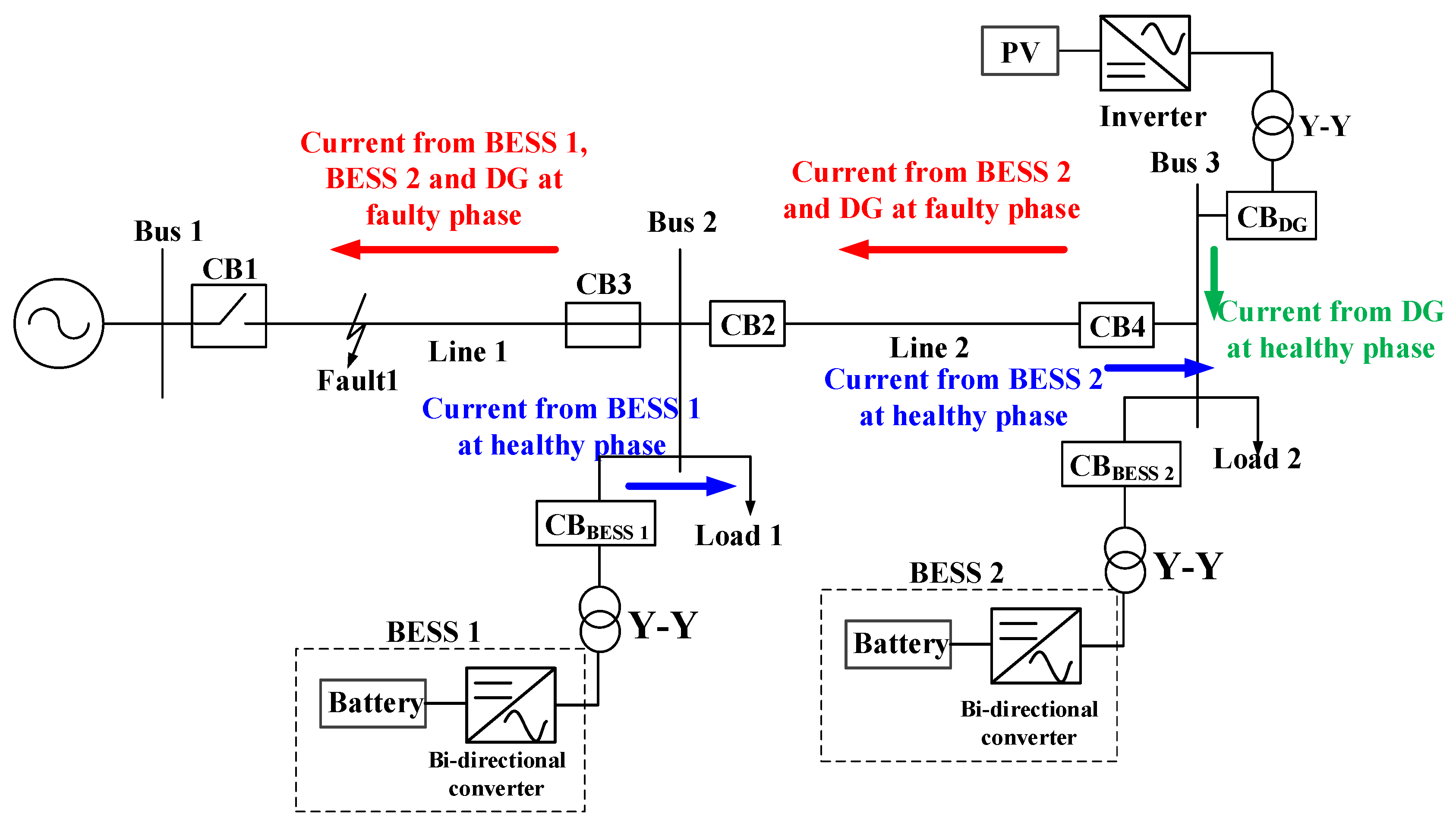 Energies 11 01407 g006