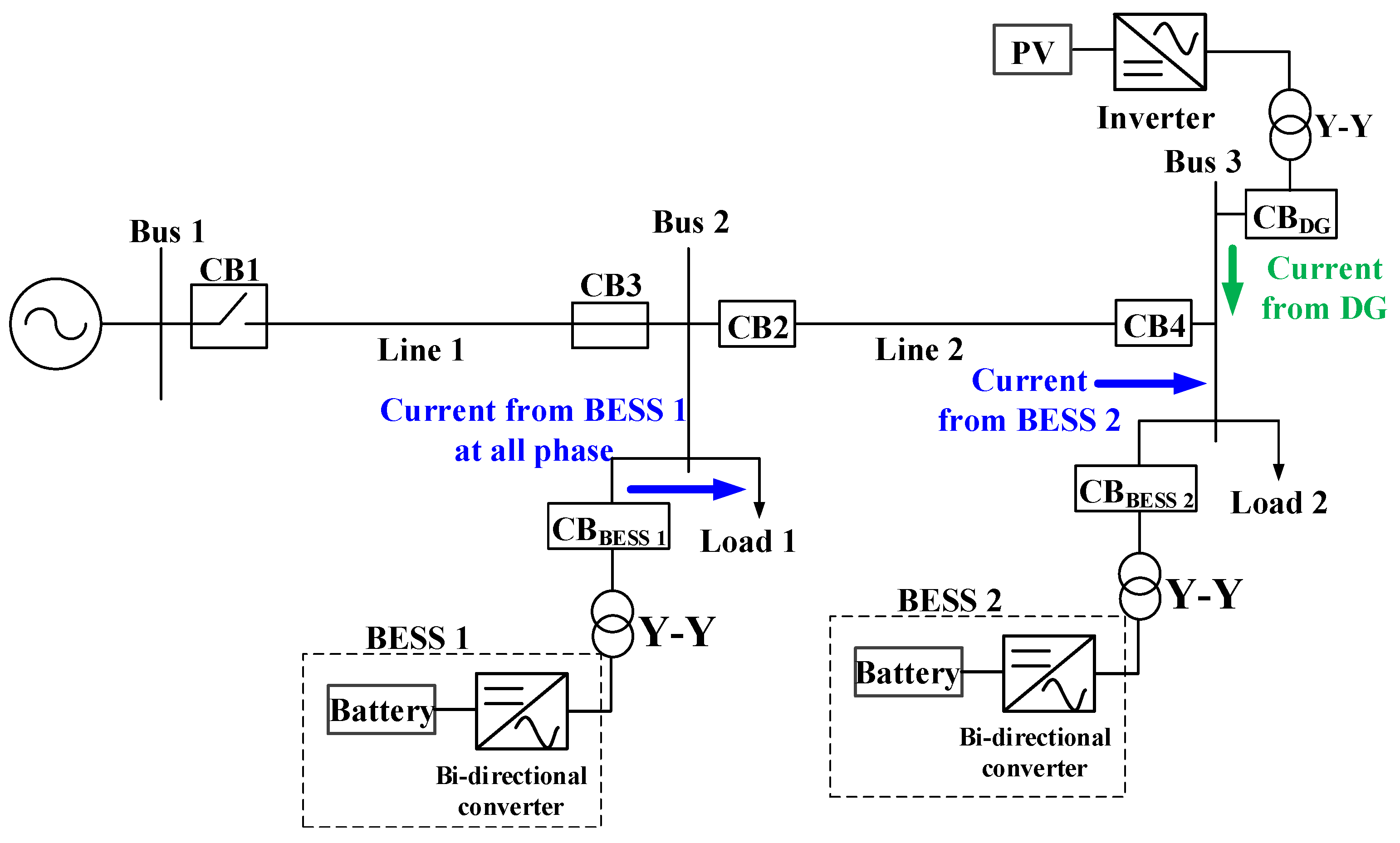 Energies 11 01407 g007