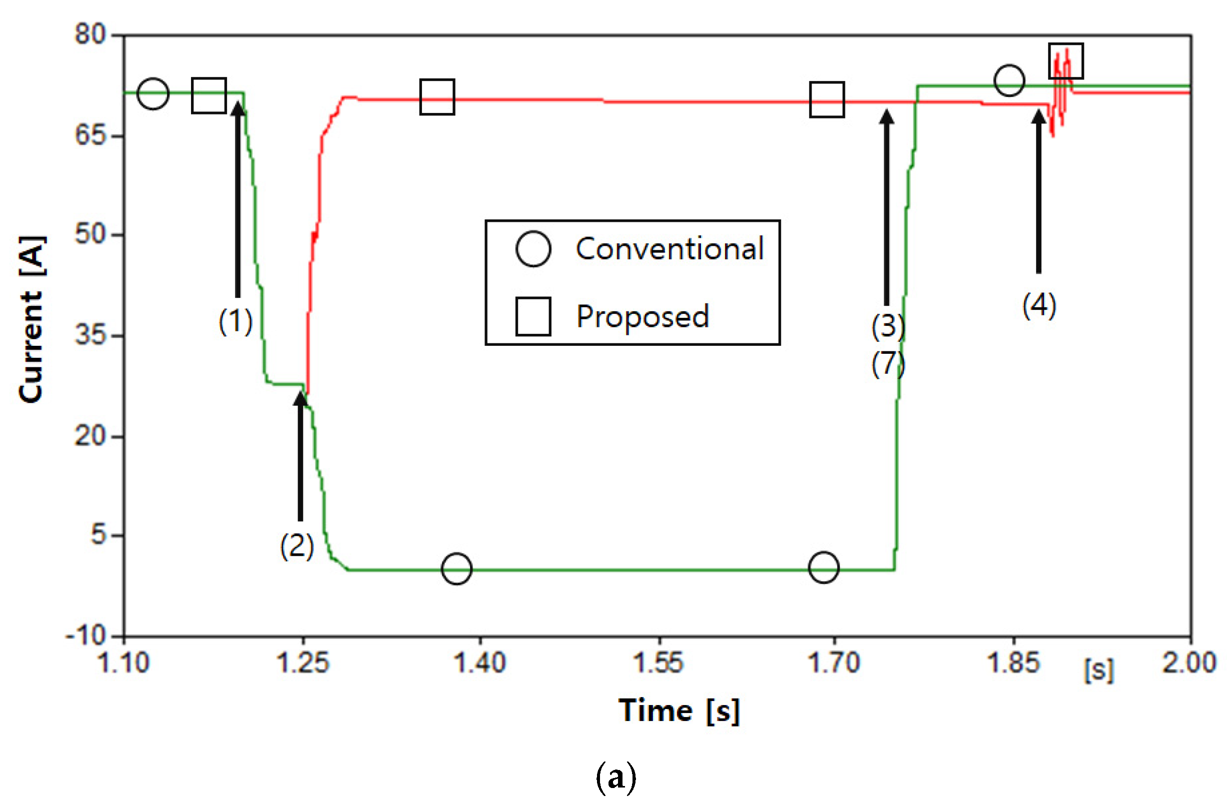 Energies 11 01407 g008a