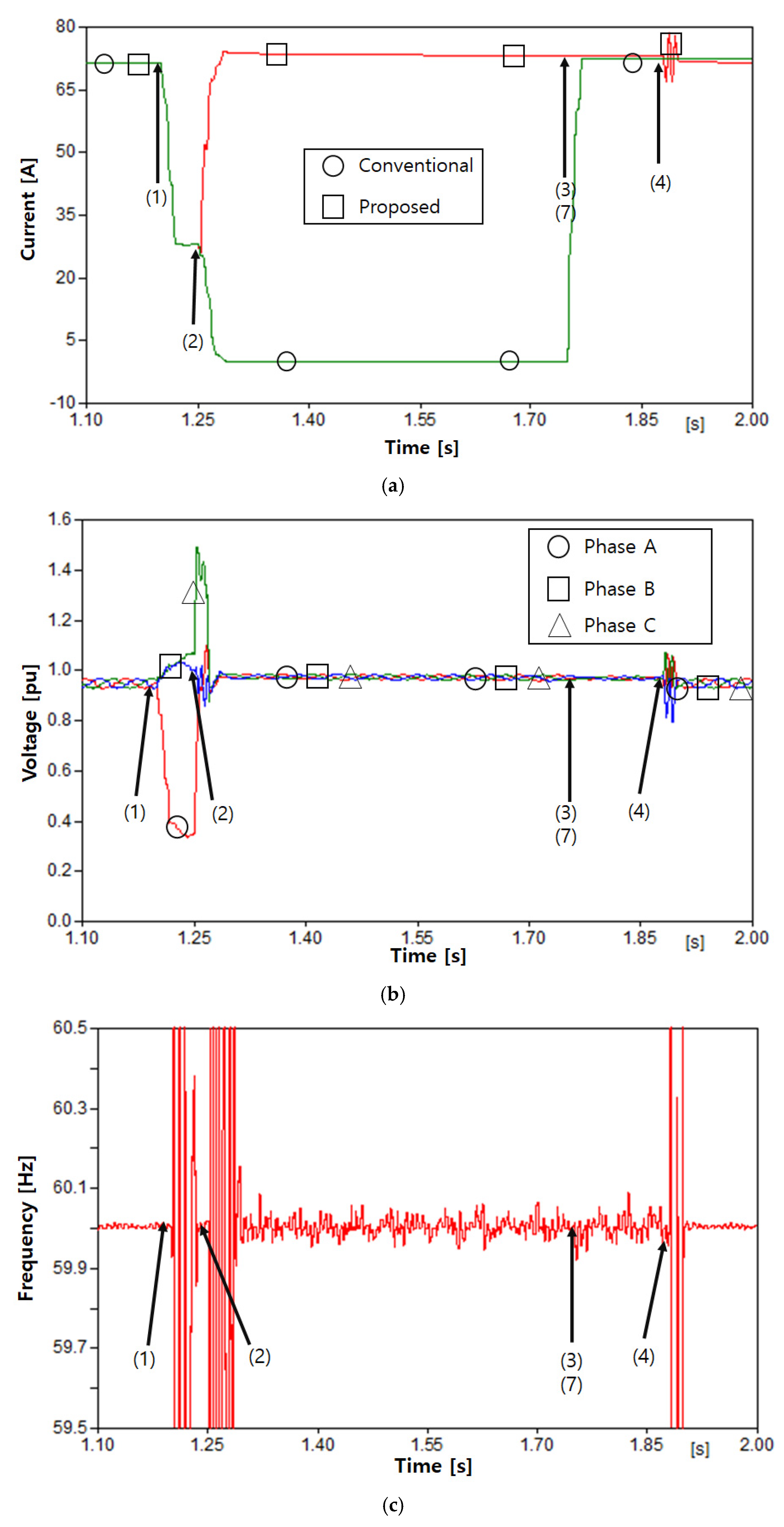 Energies 11 01407 g009