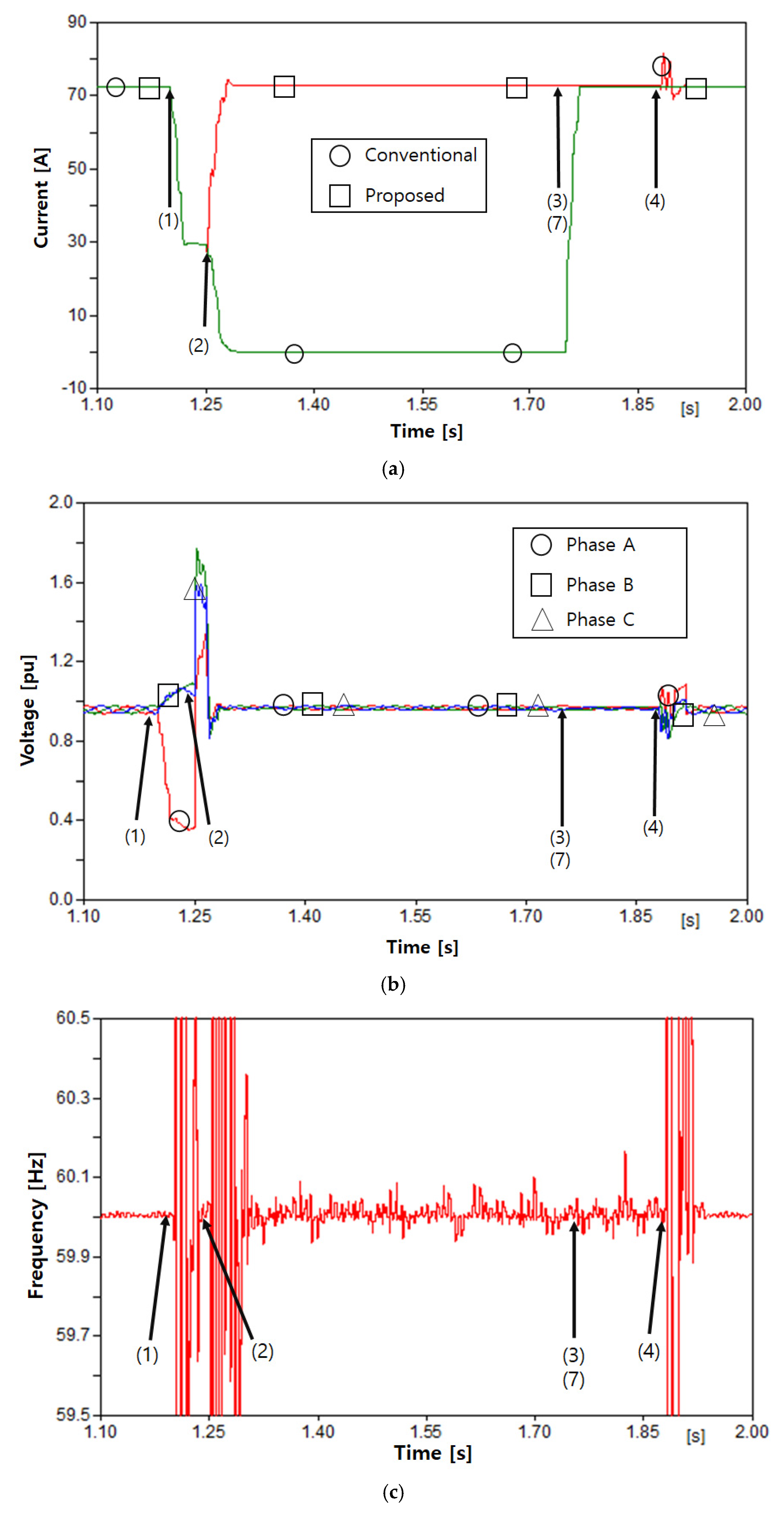 Energies 11 01407 g010