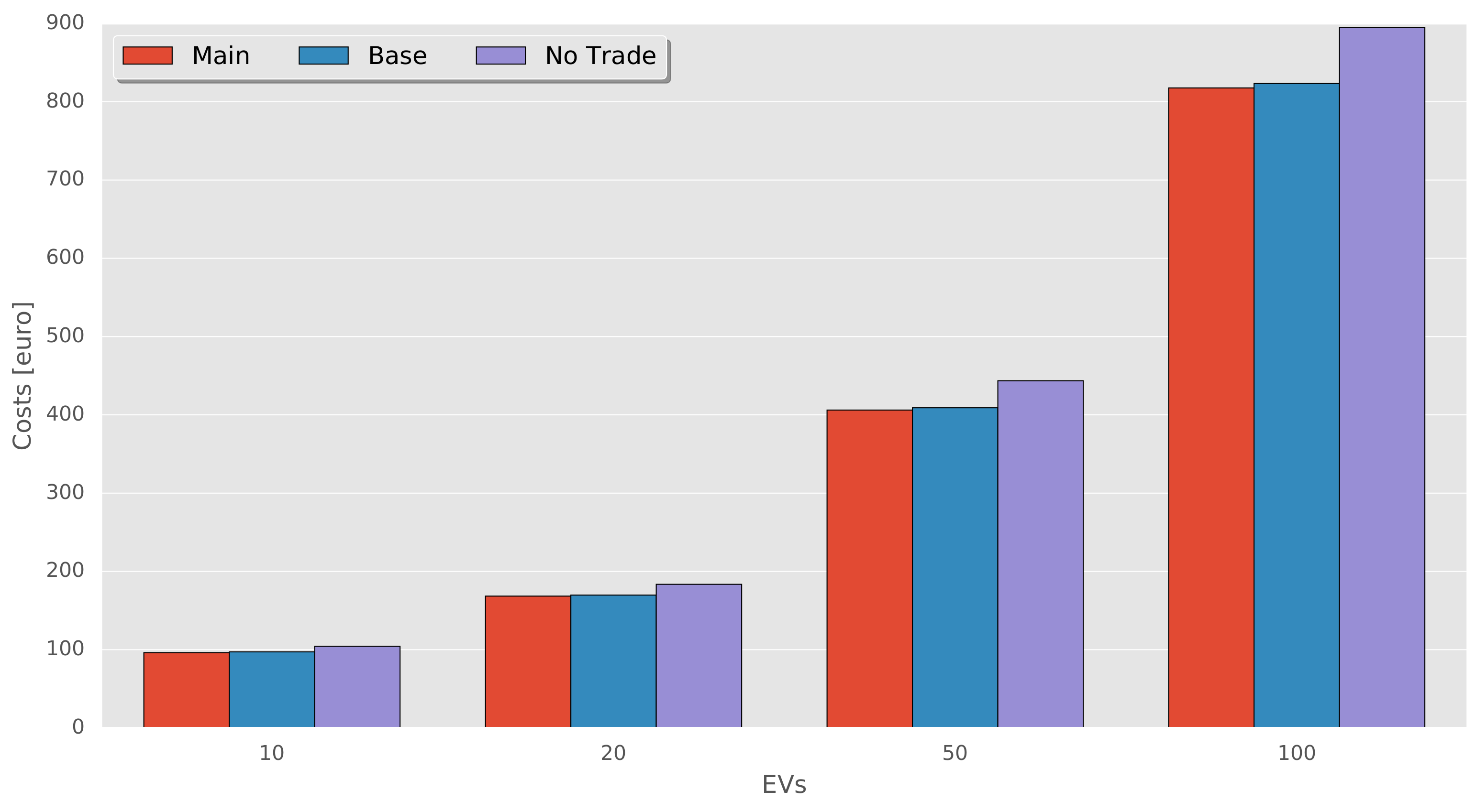Energies 11 01416 g003