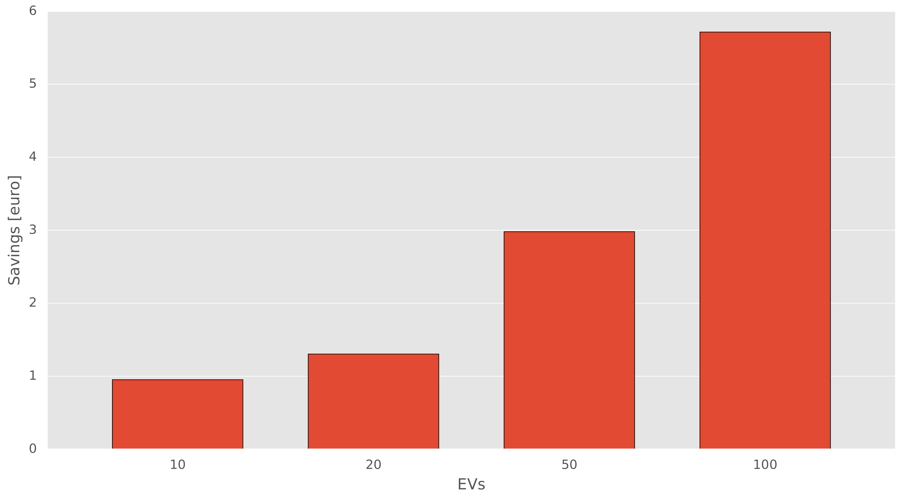 Energies 11 01416 g004