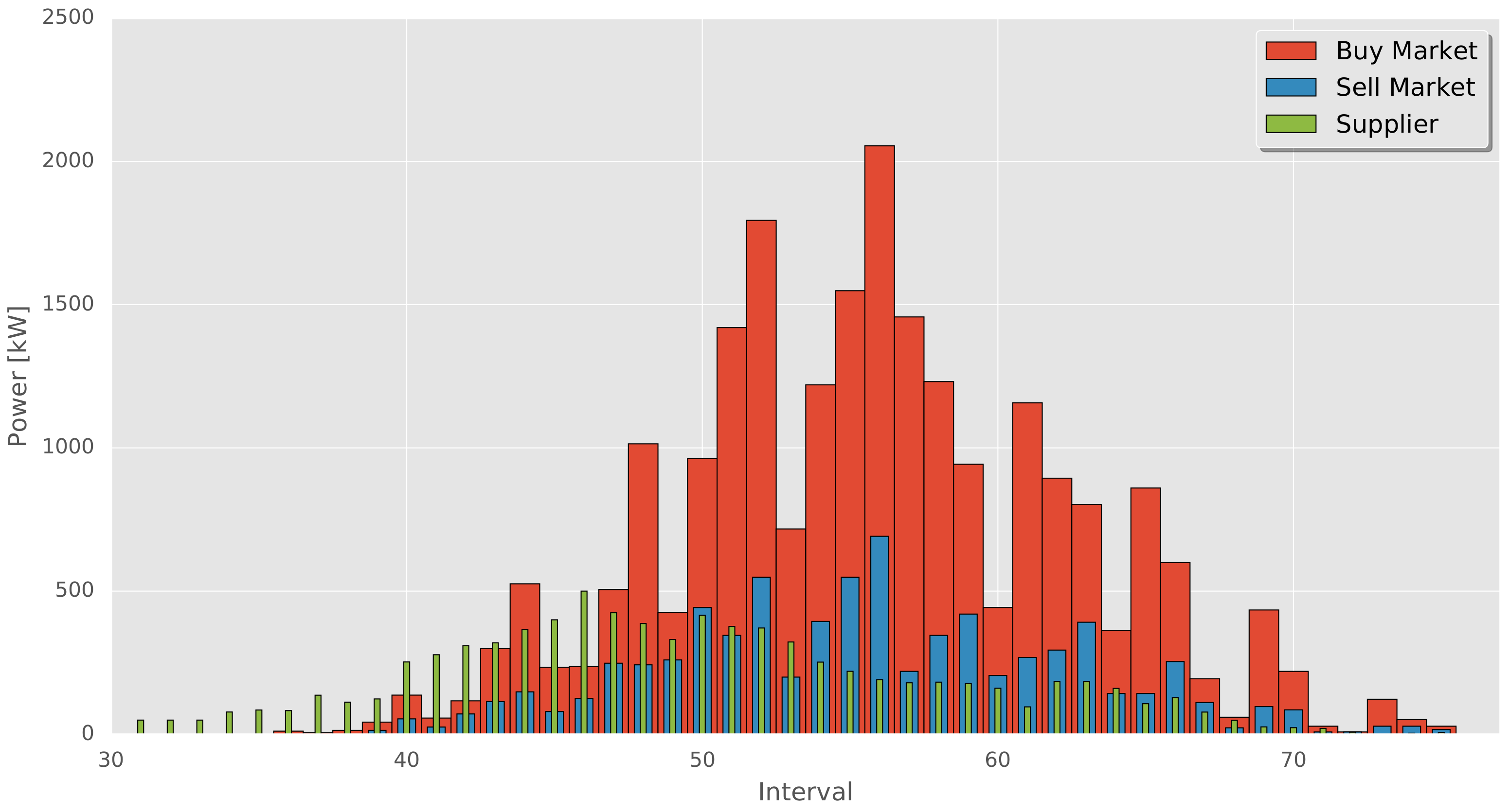 Energies 11 01416 g005