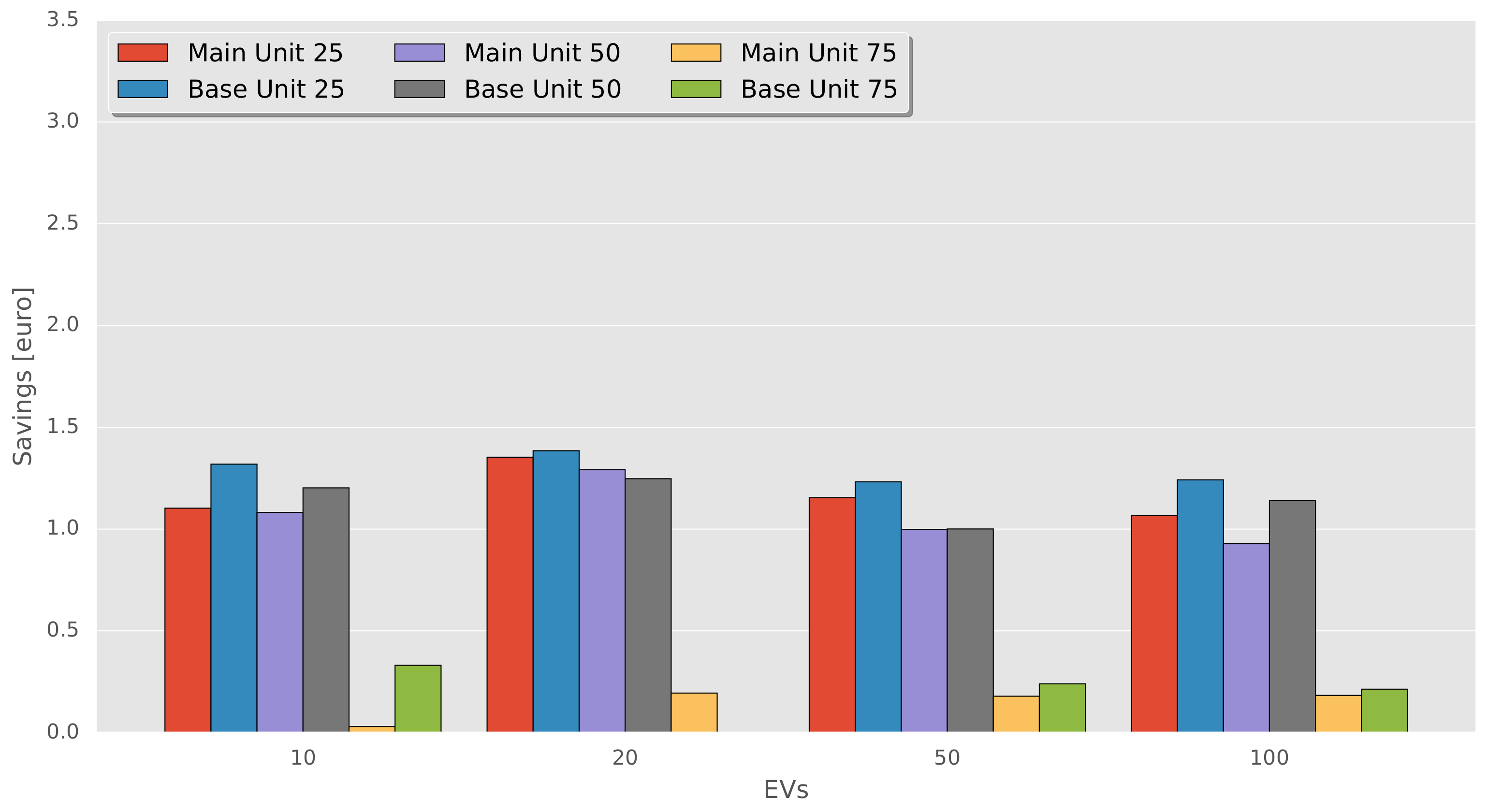 Energies 11 01416 g006