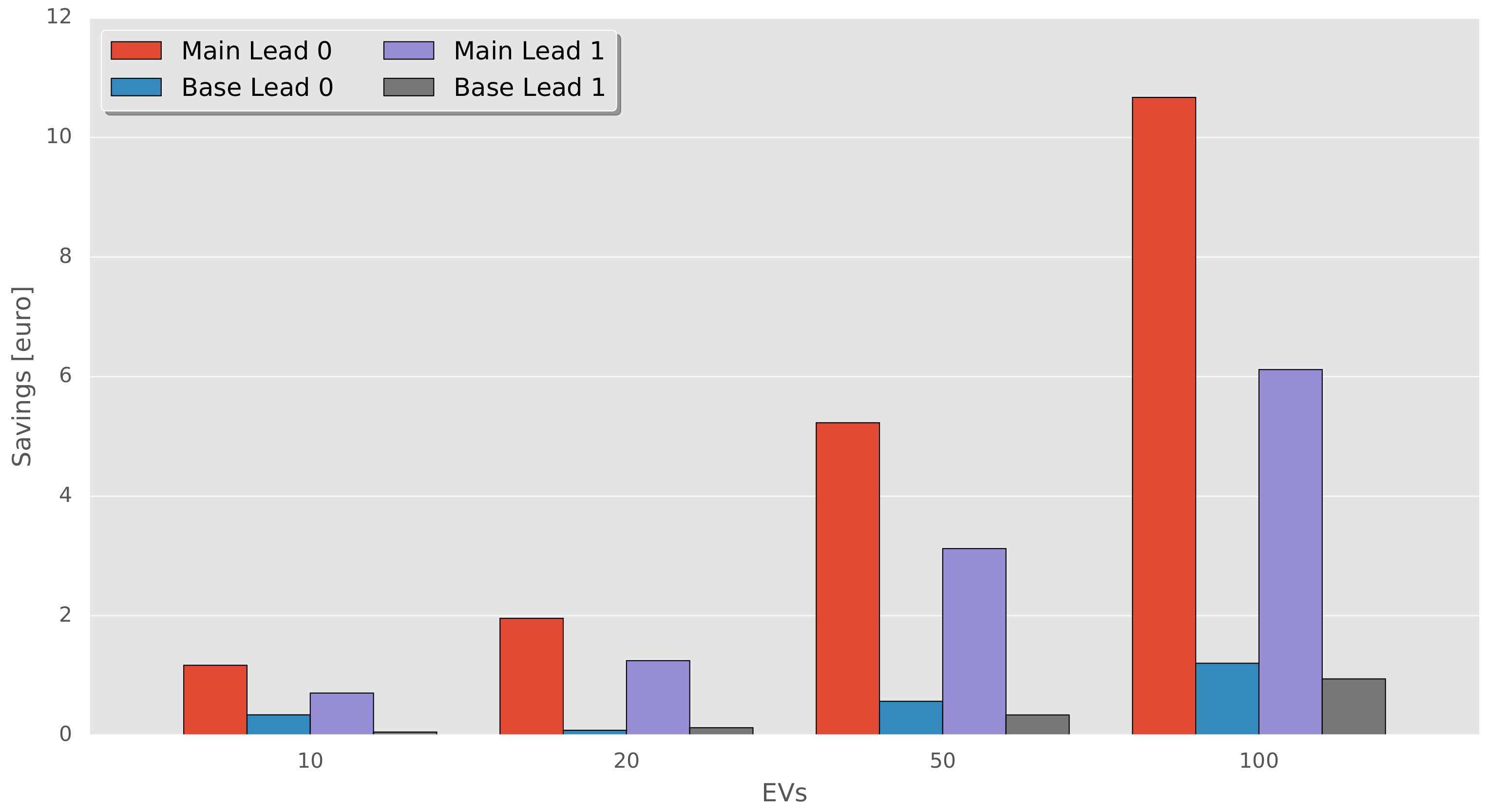 Energies 11 01416 g007