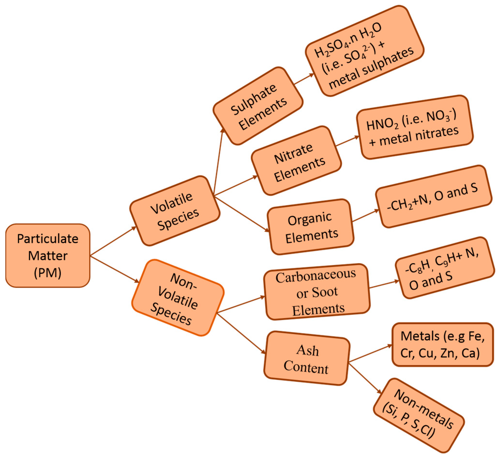 Energies 11 01417 g002