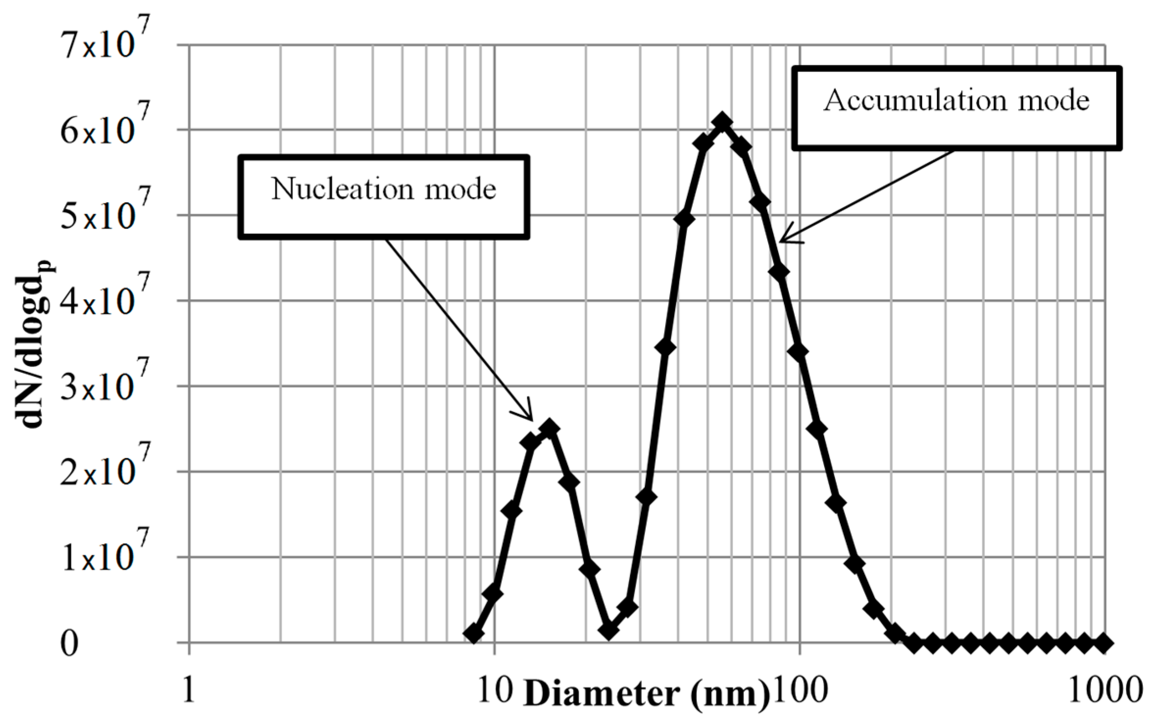 Energies 11 01417 g003