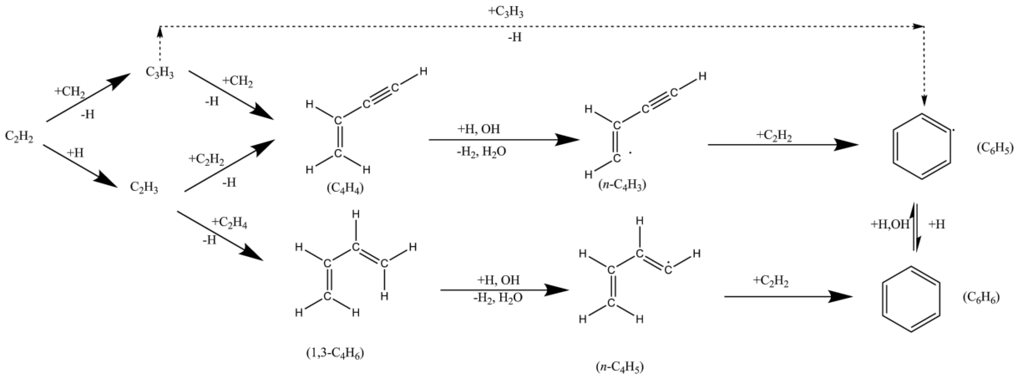 Energies 11 01417 sch001
