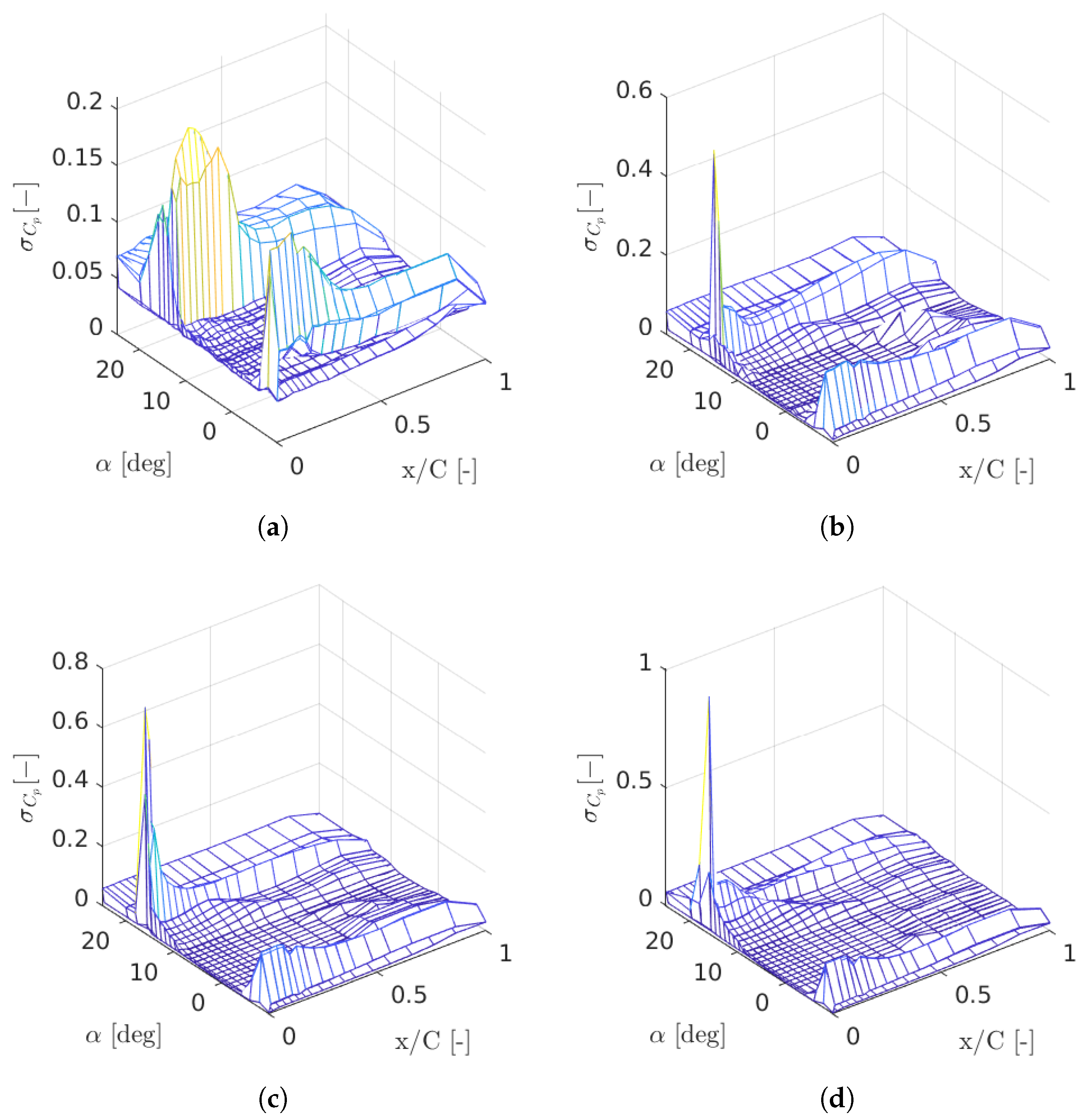 Energies 11 01418 g006 Energies 11 01418 g006
