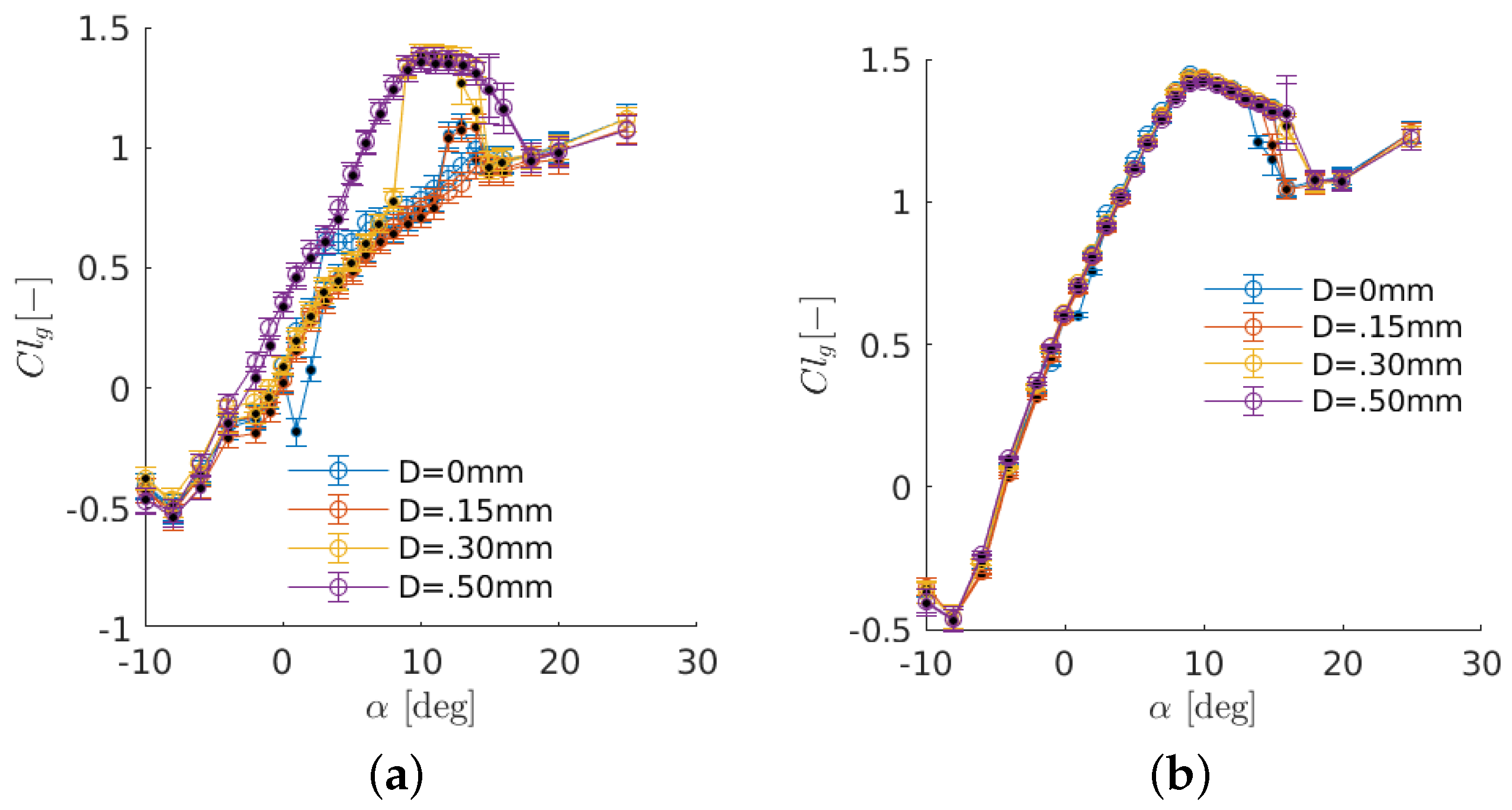Energies 11 01418 g009 Energies 11 01418 g009