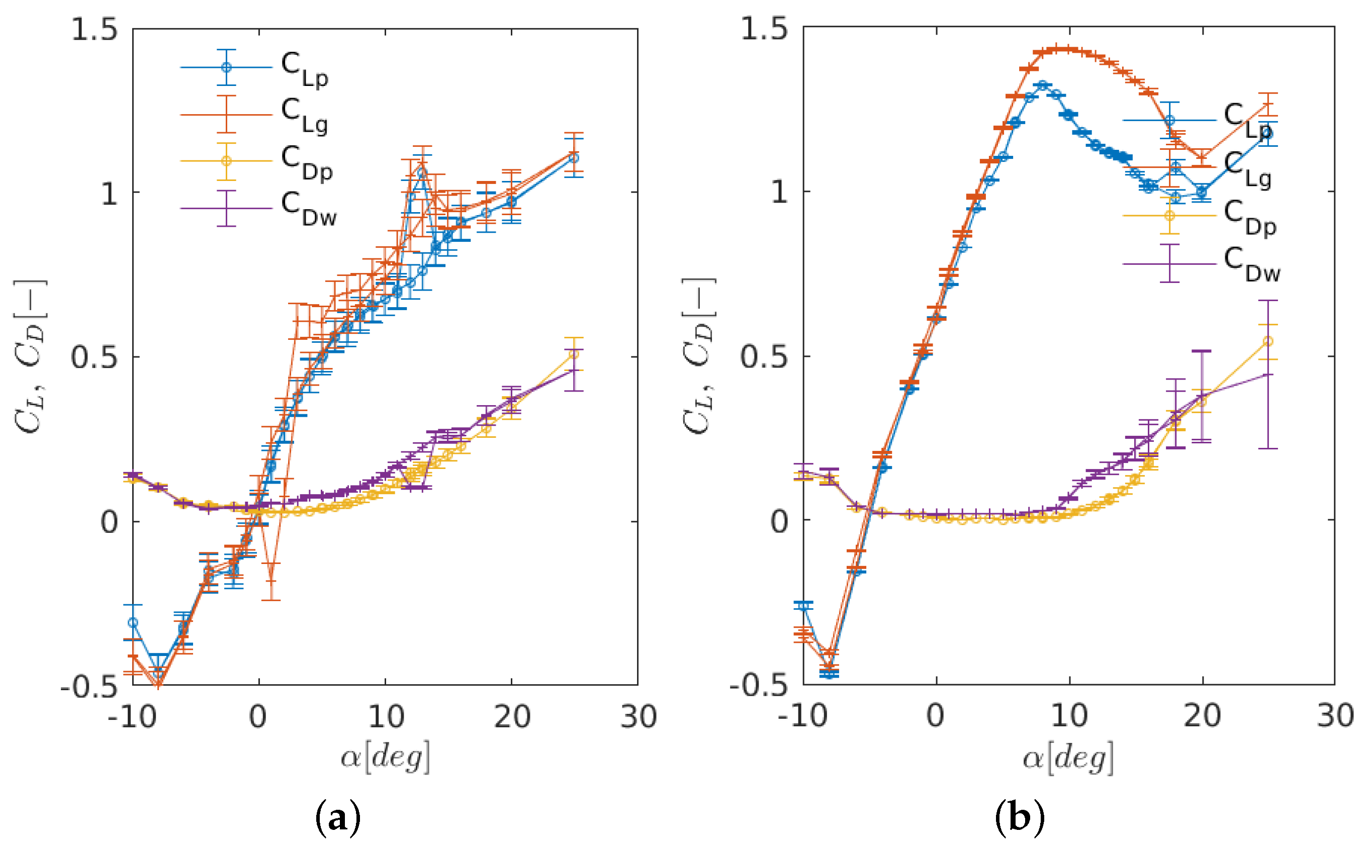 Energies 11 01418 g011 Energies 11 01418 g011
