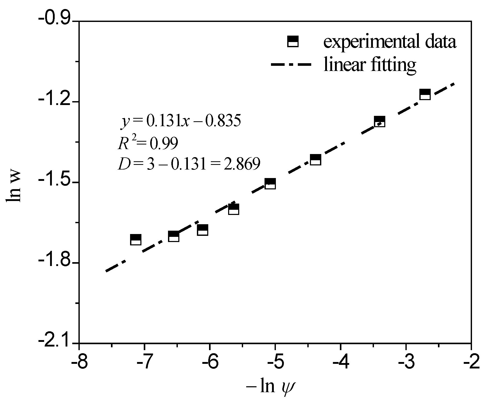 Energies 11 01419 g003 Energies 11 01419 g003