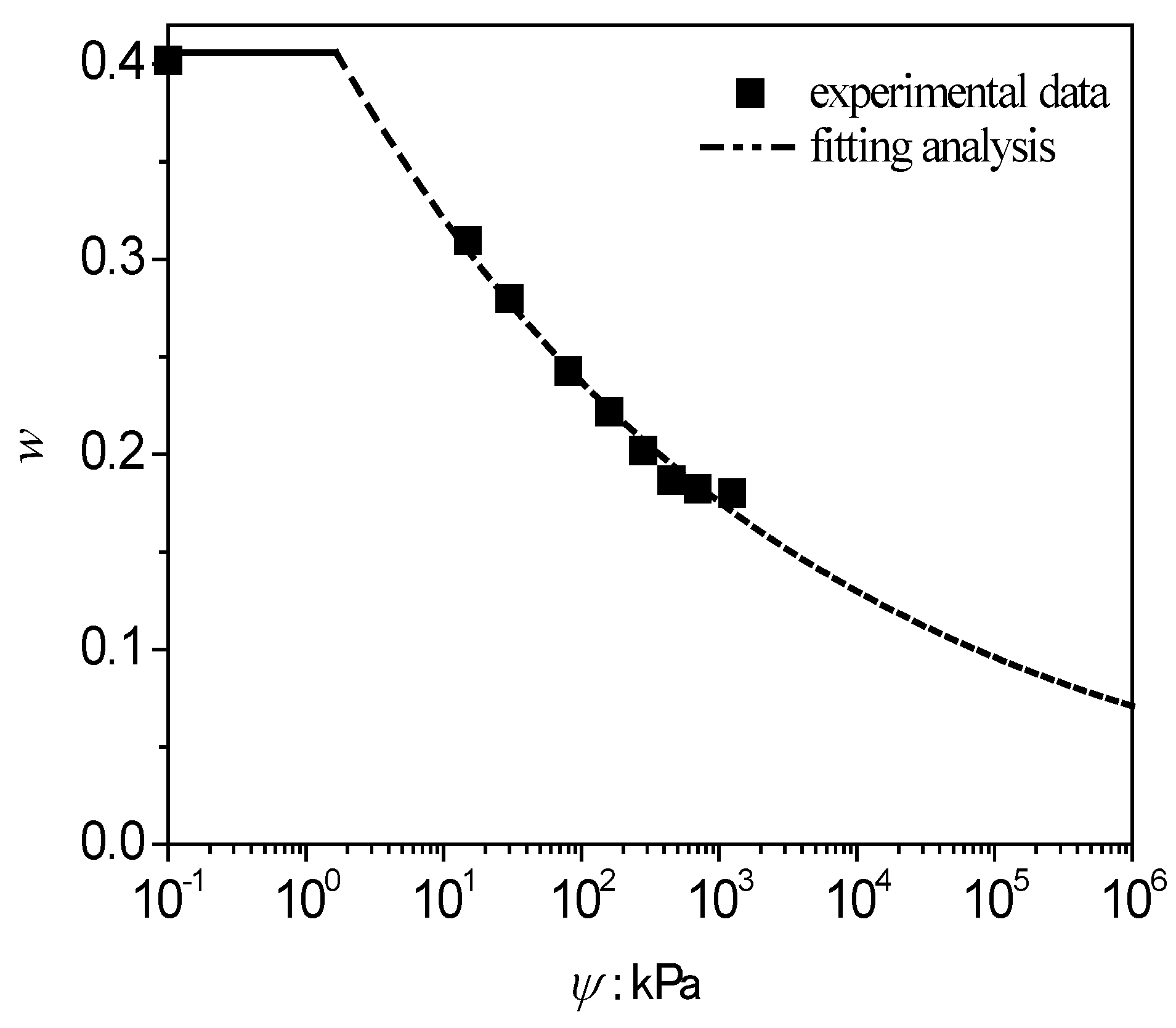 Energies 11 01419 g004 Energies 11 01419 g004