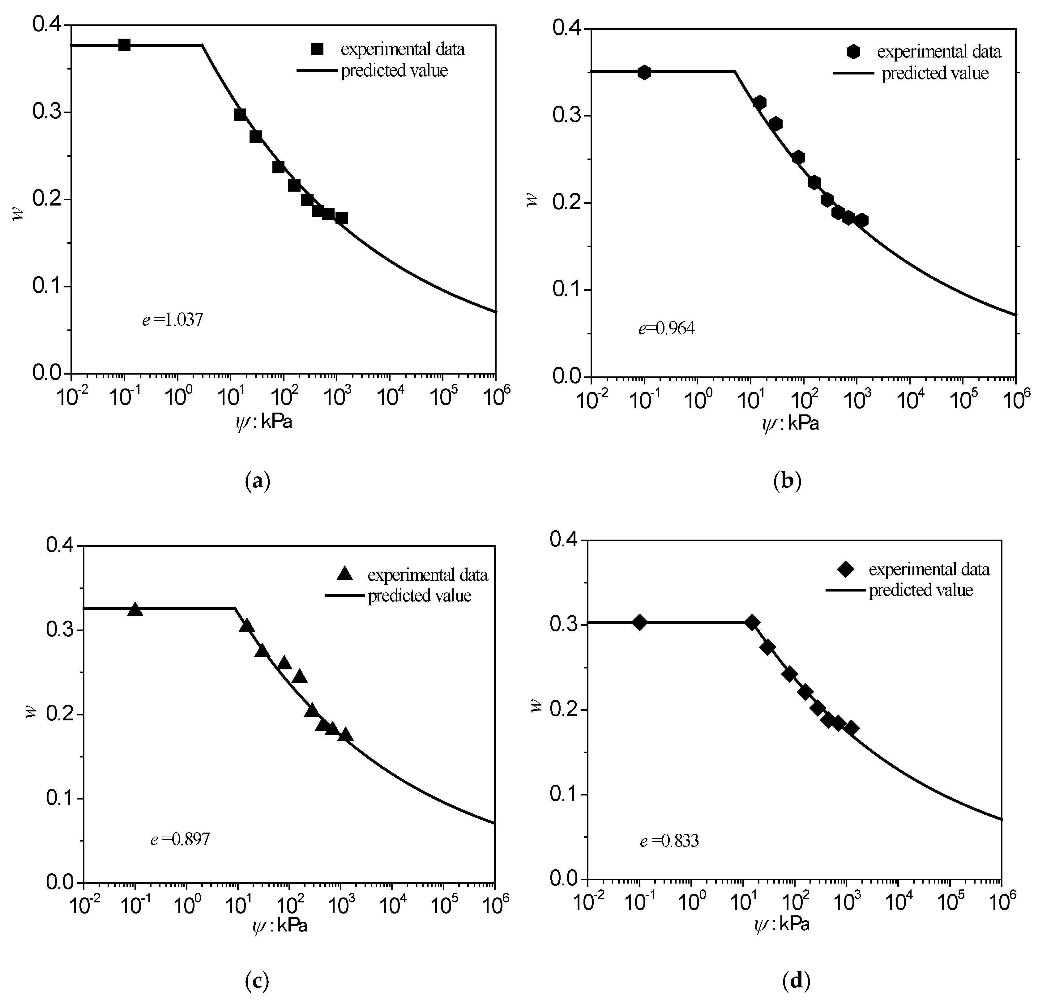 Energies 11 01419 g005a Energies 11 01419 g005a