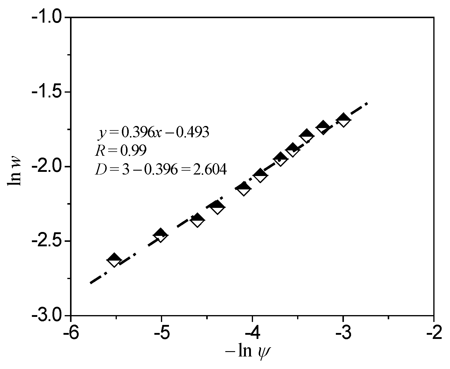 Energies 11 01419 g015 Energies 11 01419 g015