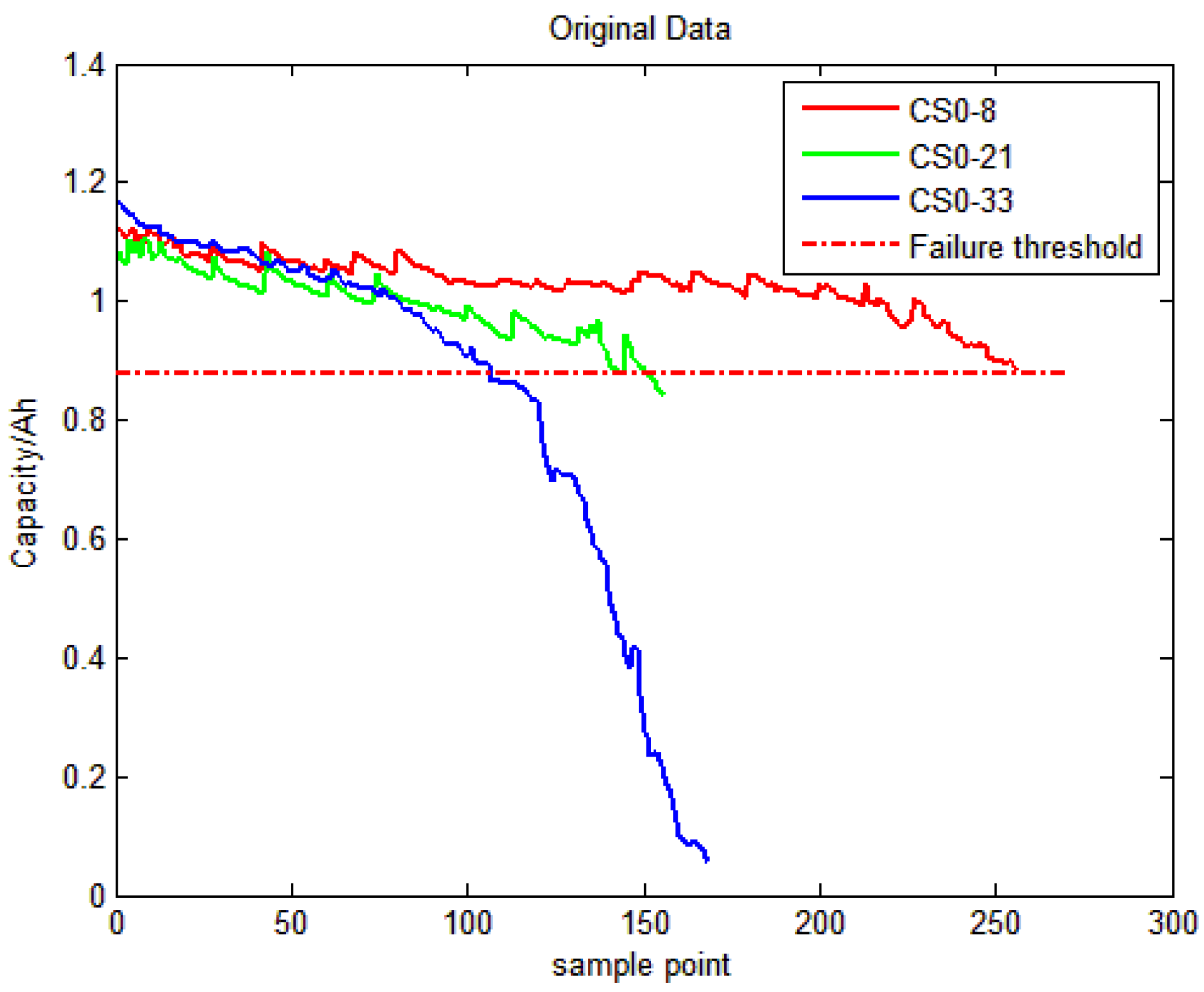 Energies 11 01420 g003