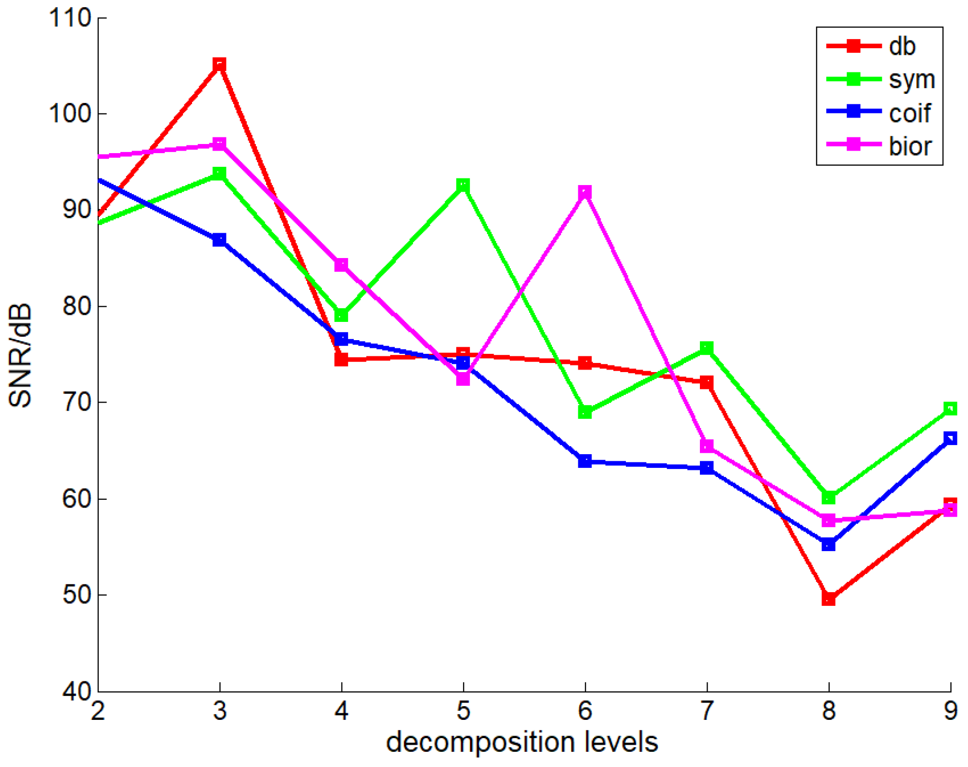 Energies 11 01420 g005