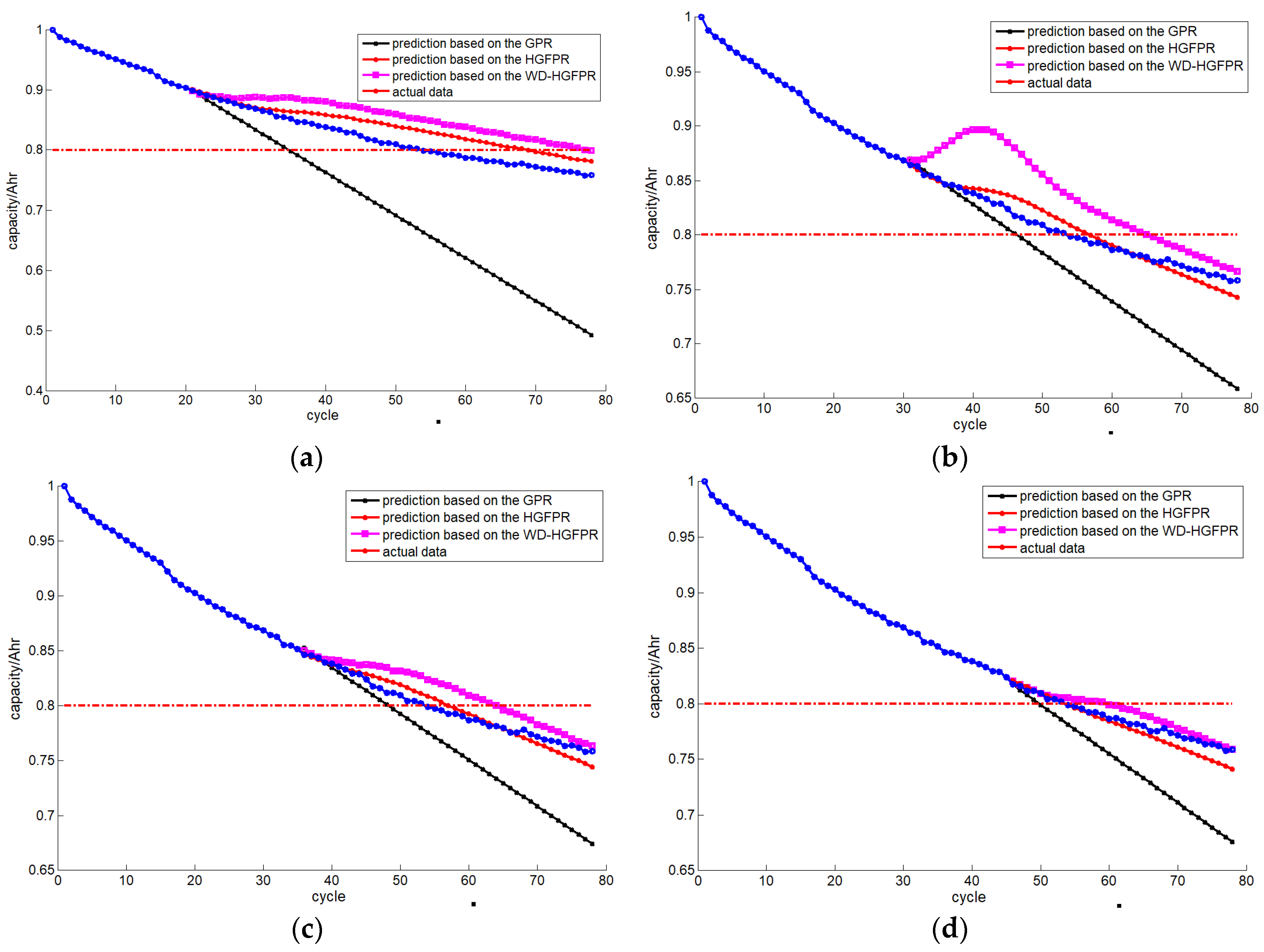 Energies 11 01420 g007