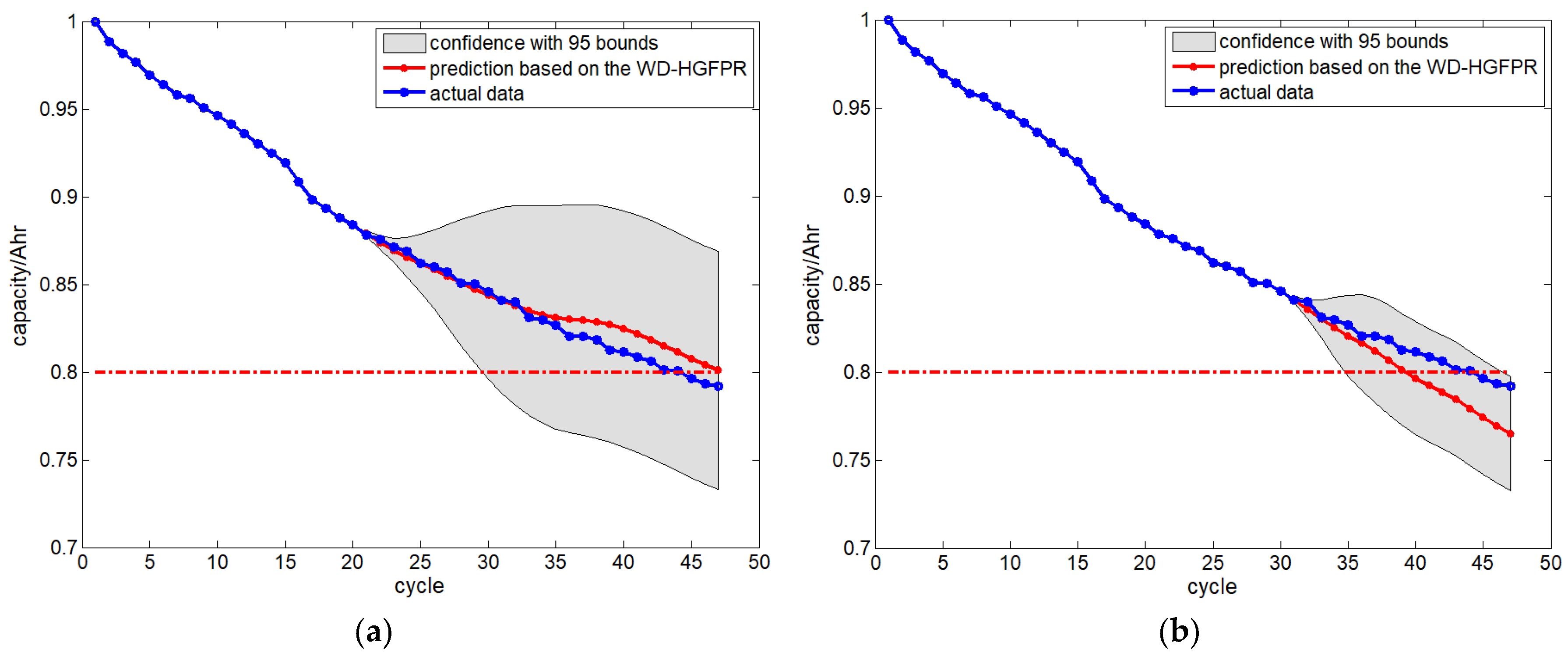 Energies 11 01420 g008a