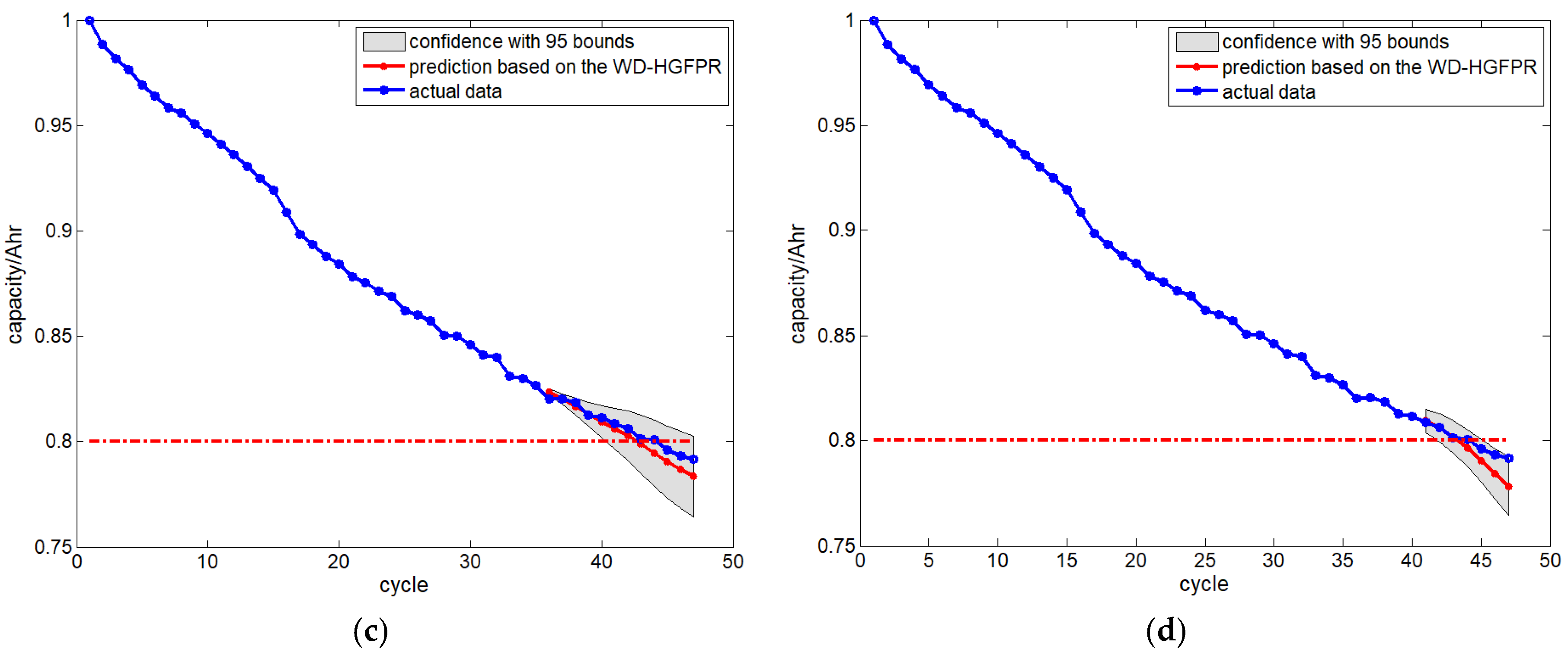 Energies 11 01420 g008b