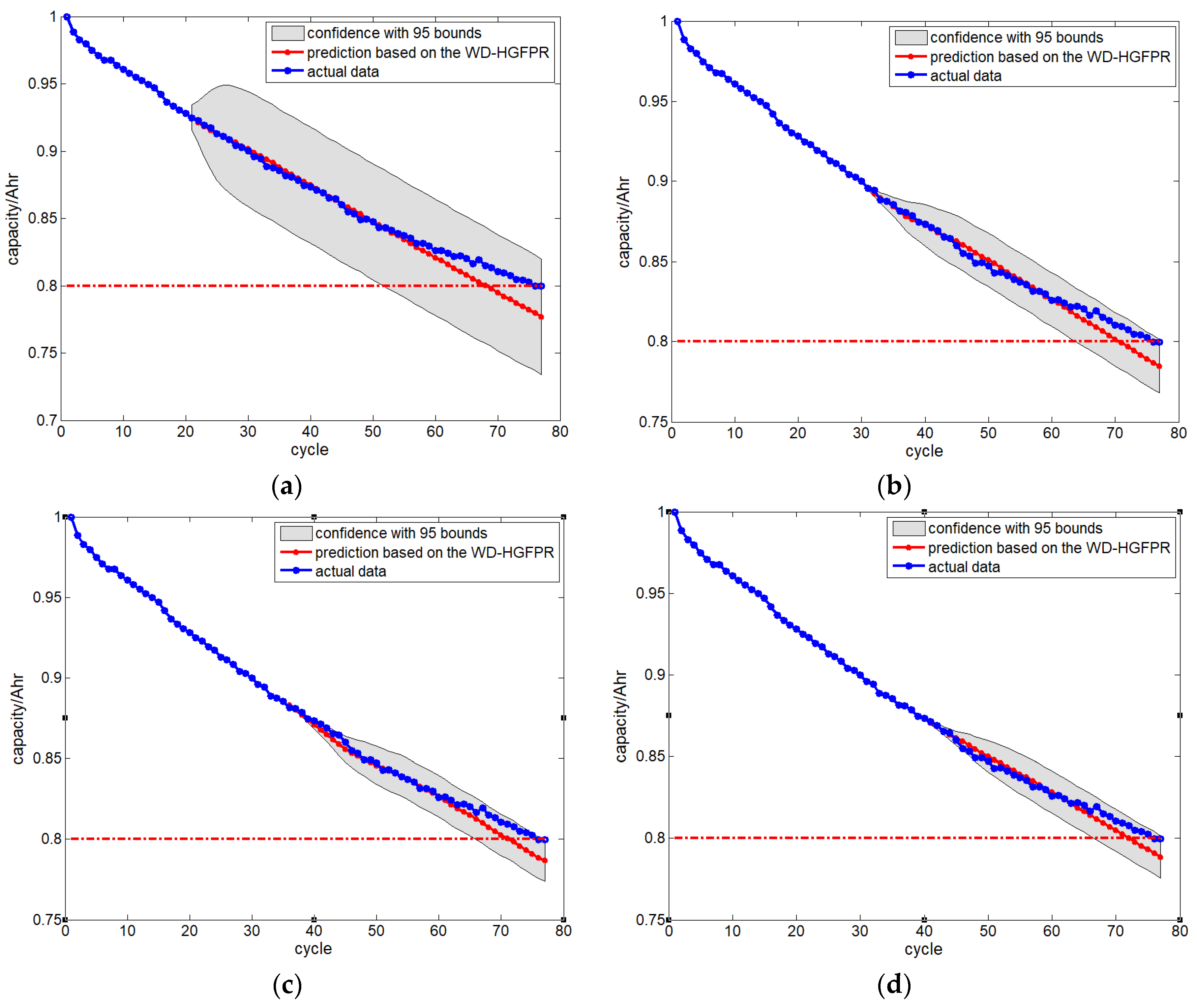 Energies 11 01420 g009
