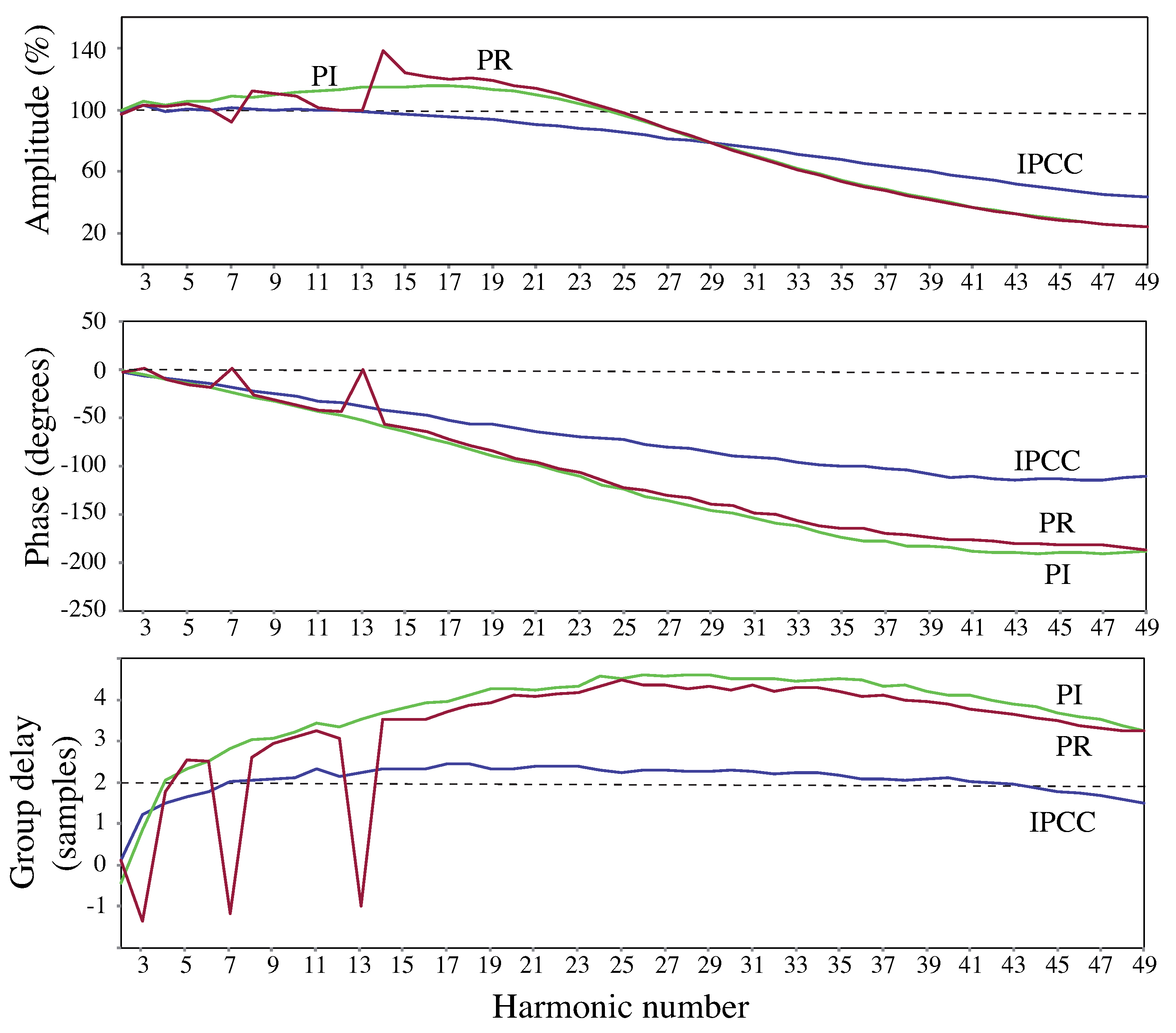Energies 11 01421 g009
