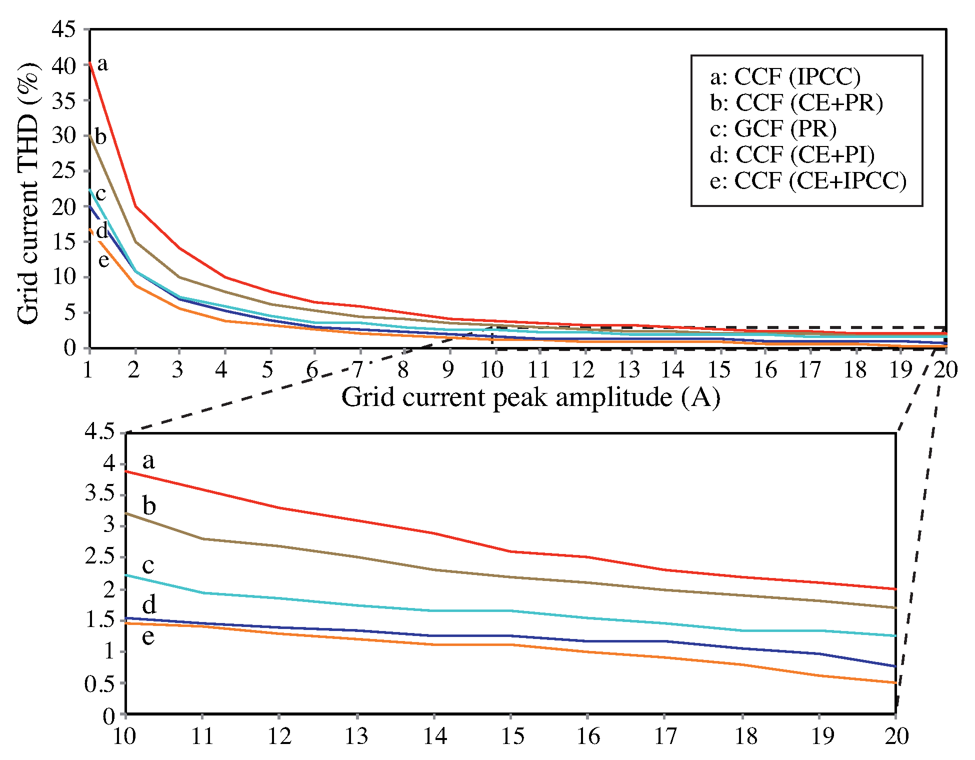 Energies 11 01421 g015