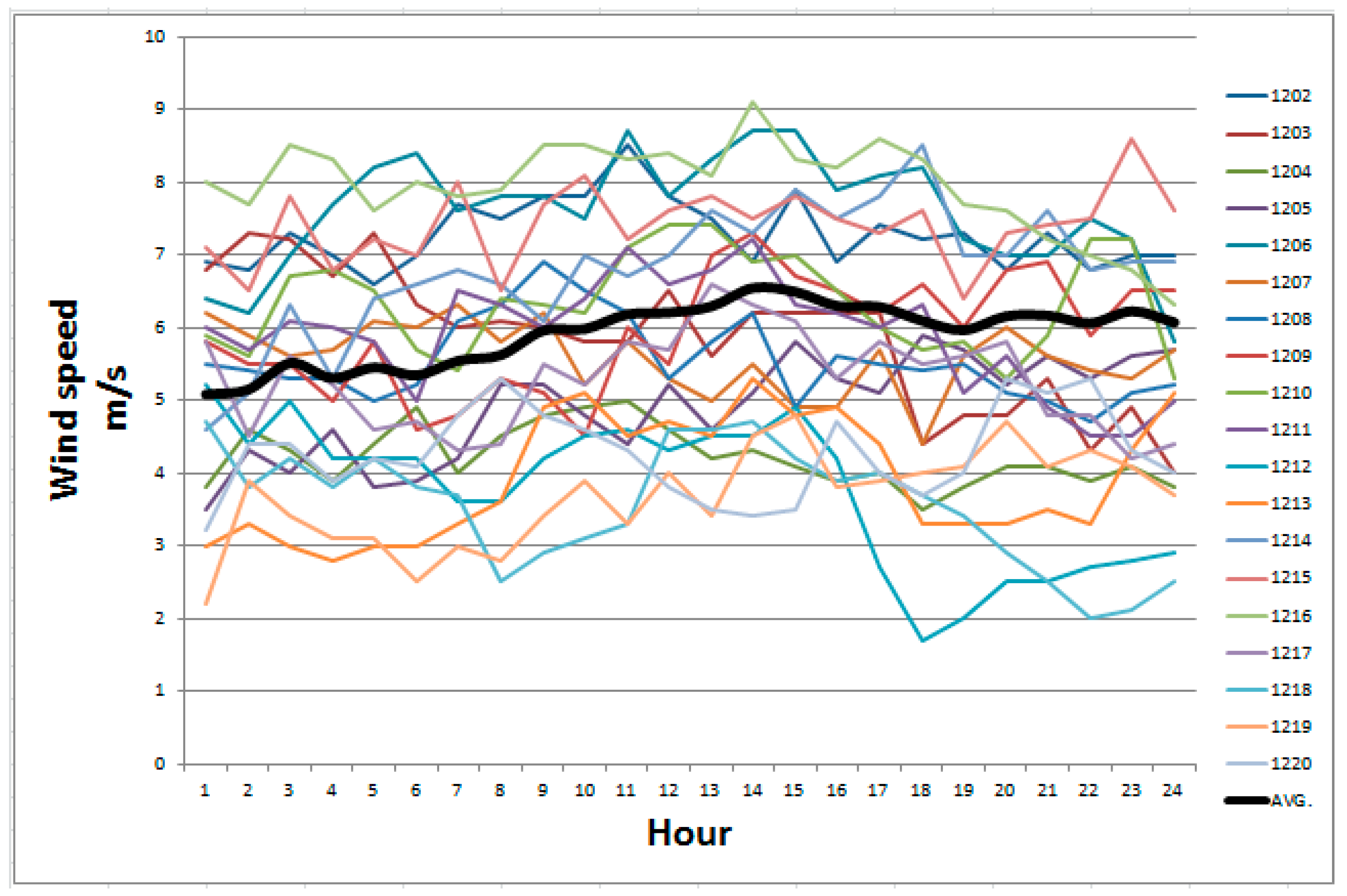 Energies 11 01423 g007