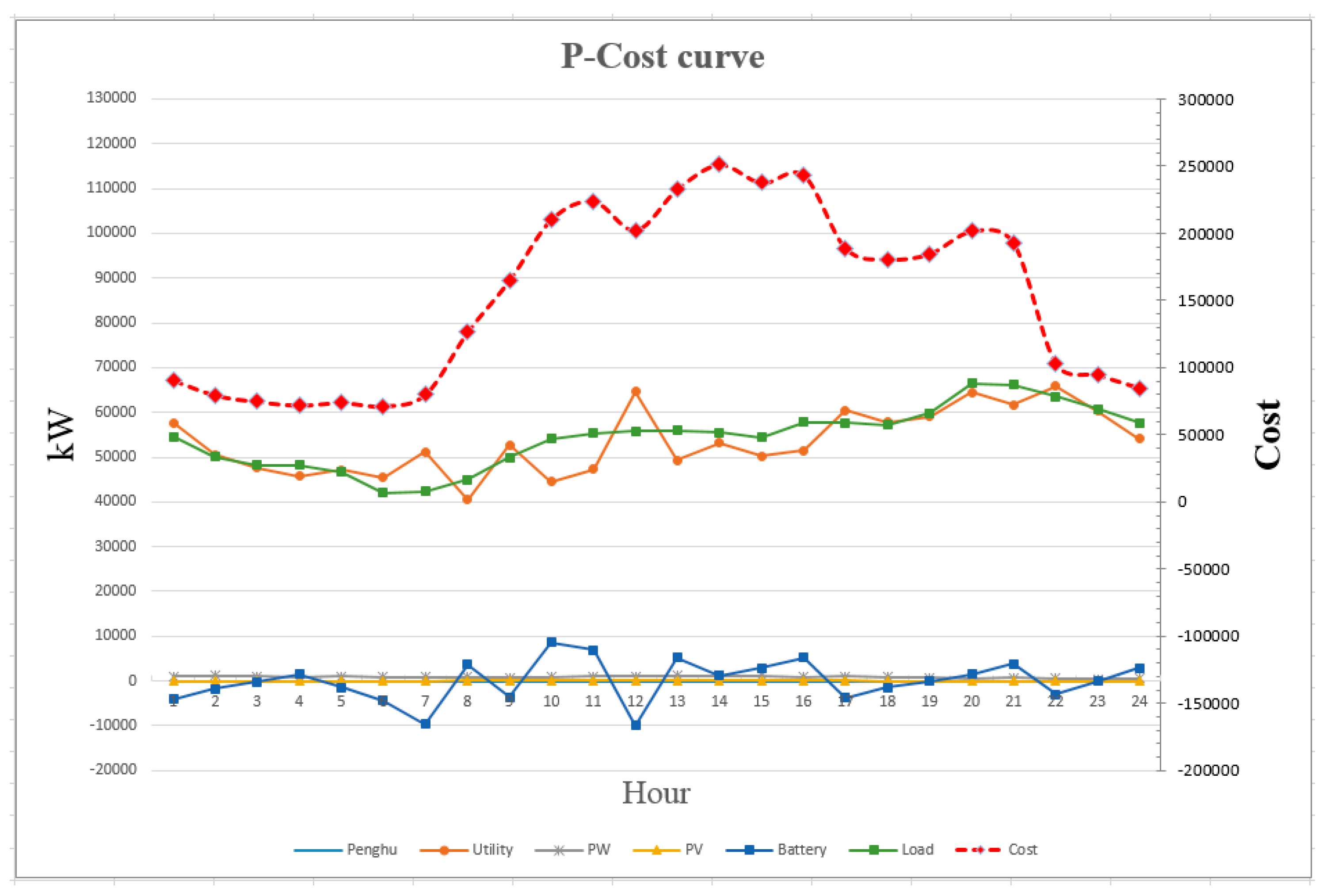 Energies 11 01423 g011