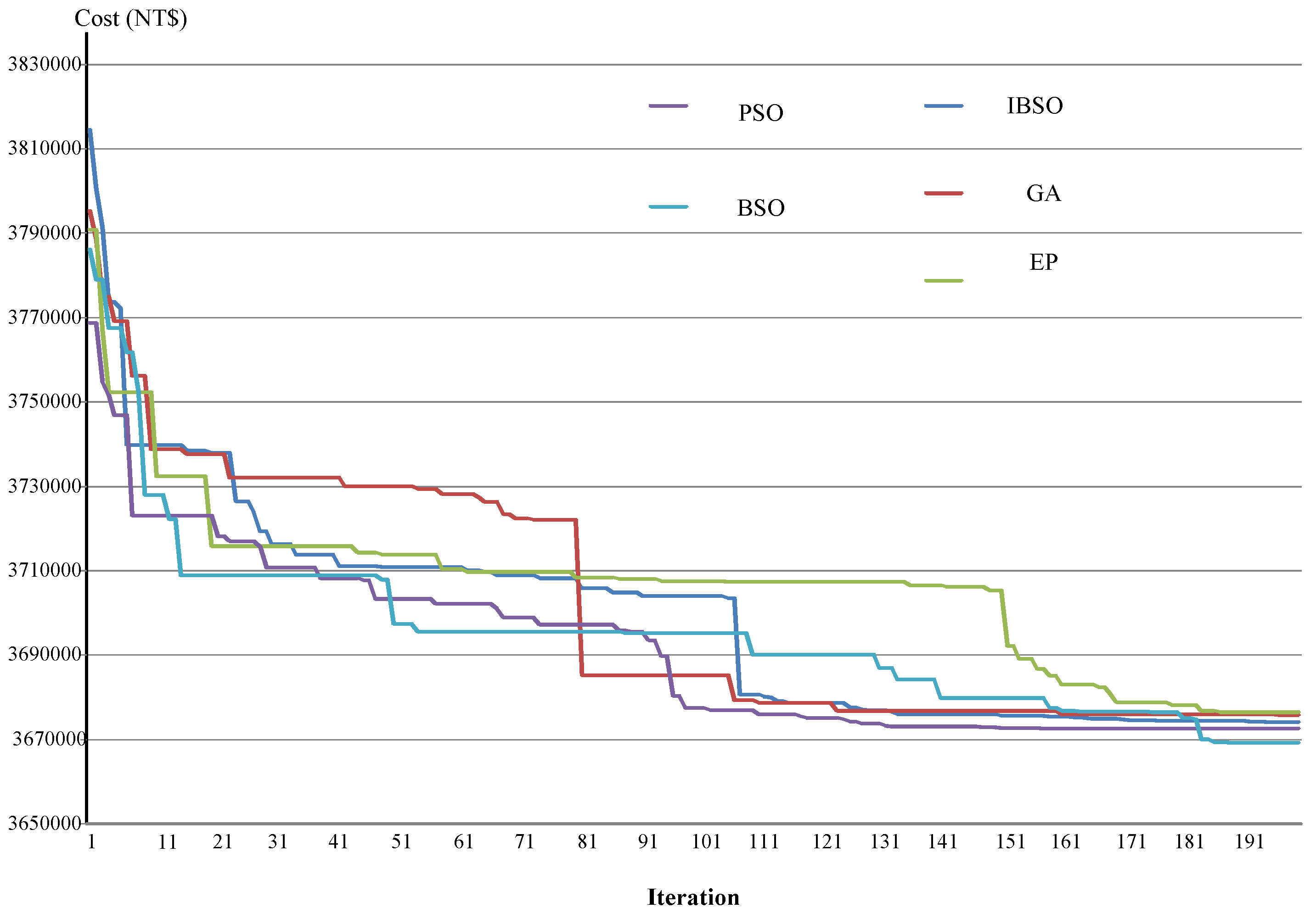 Energies 11 01423 g013