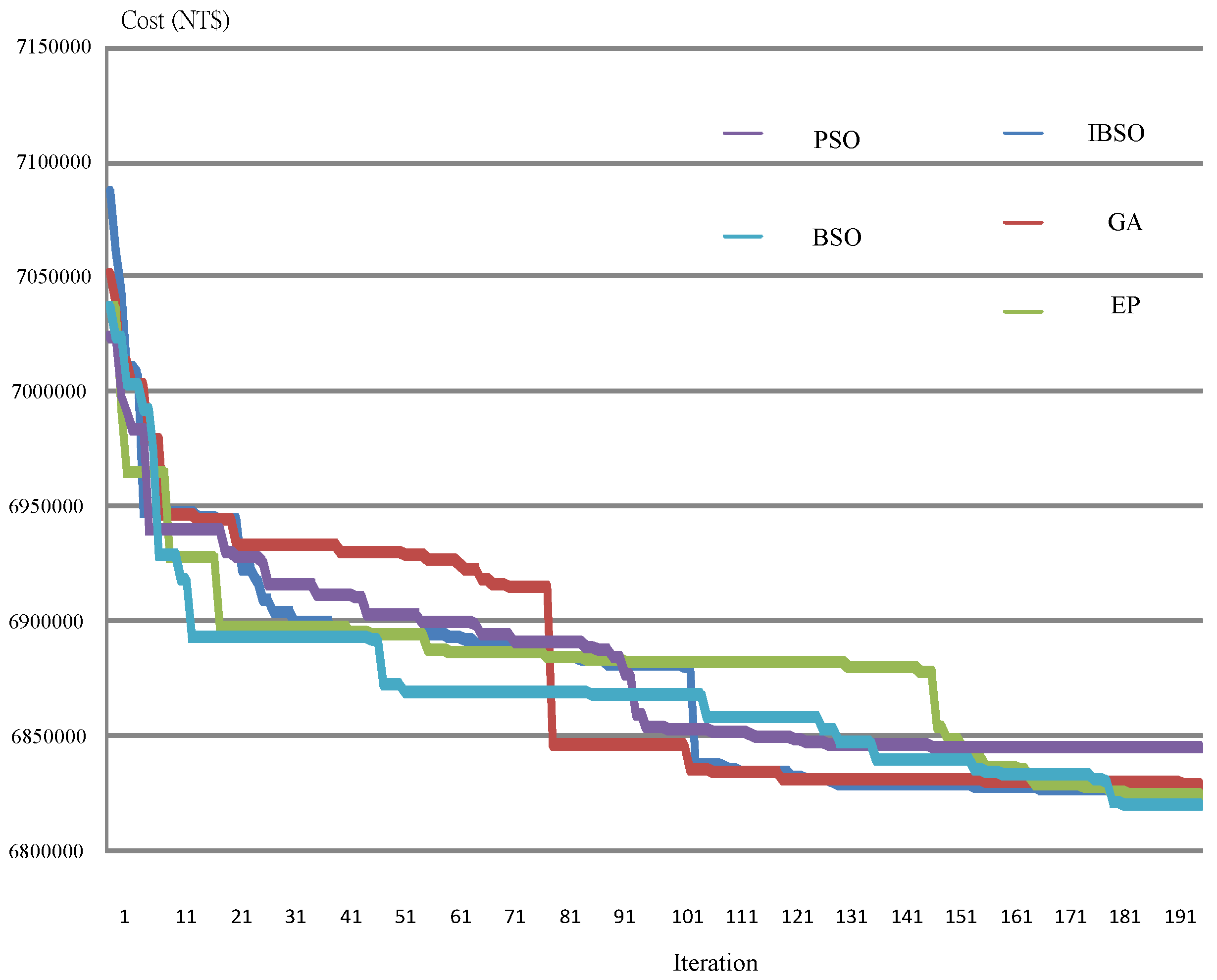 Energies 11 01423 g014