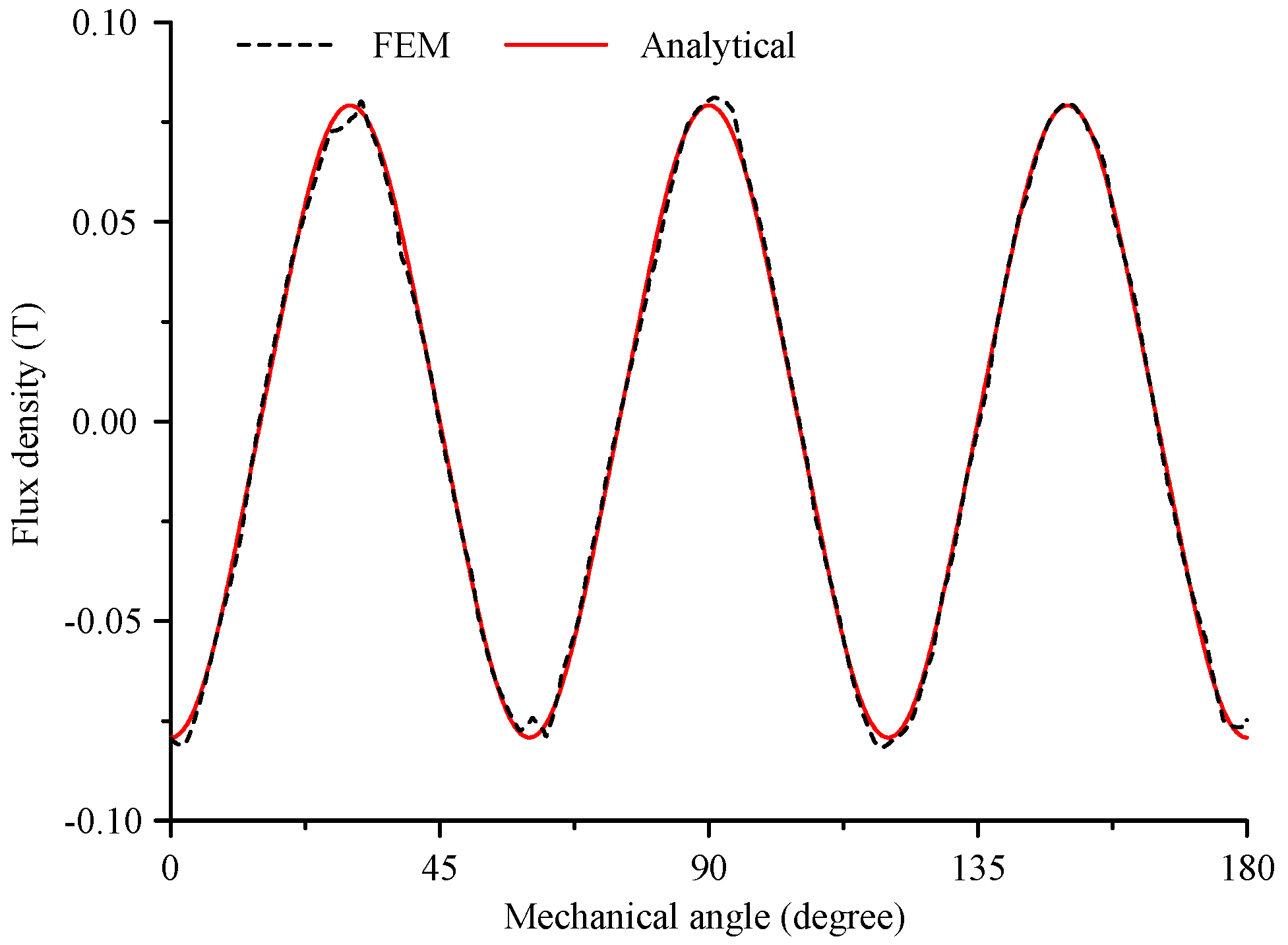 Energies 11 01424 g004