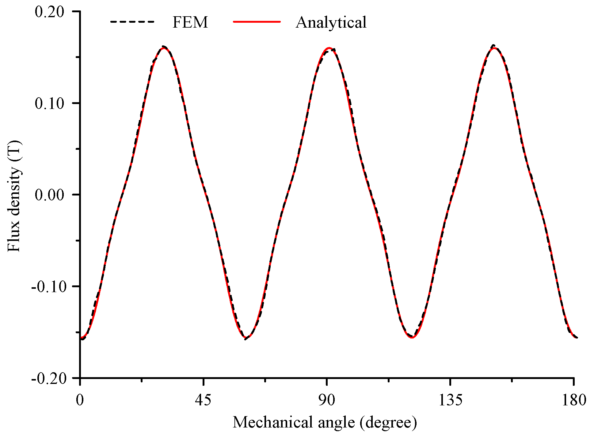 Energies 11 01424 g005