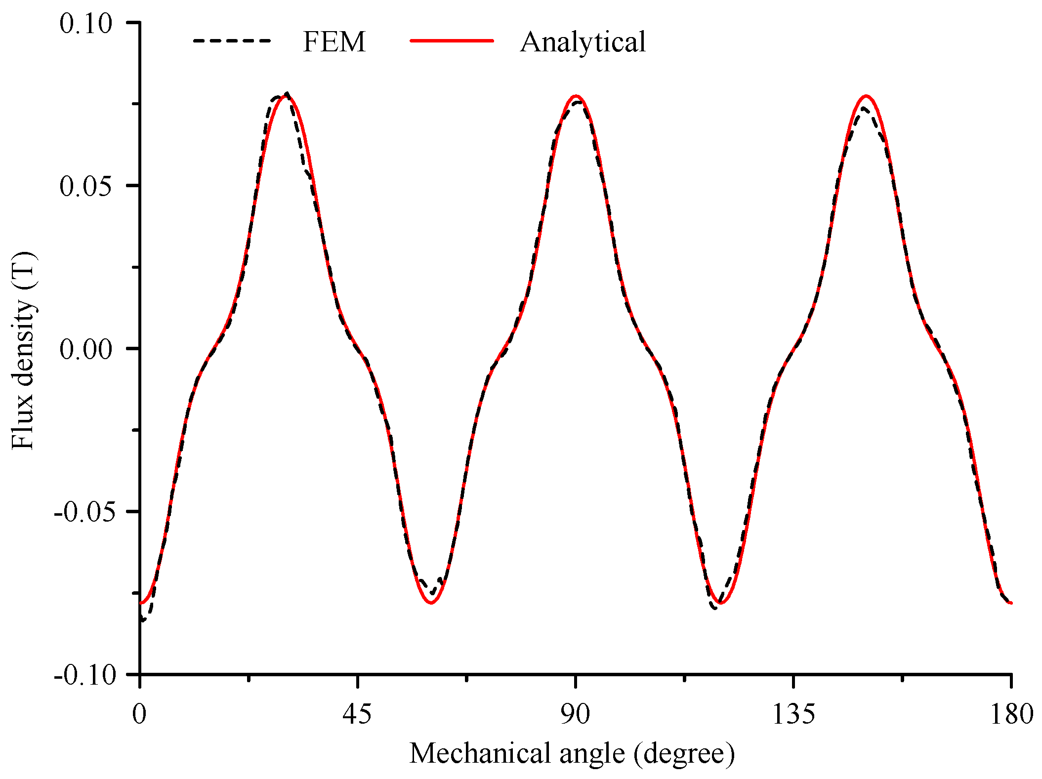 Energies 11 01424 g006