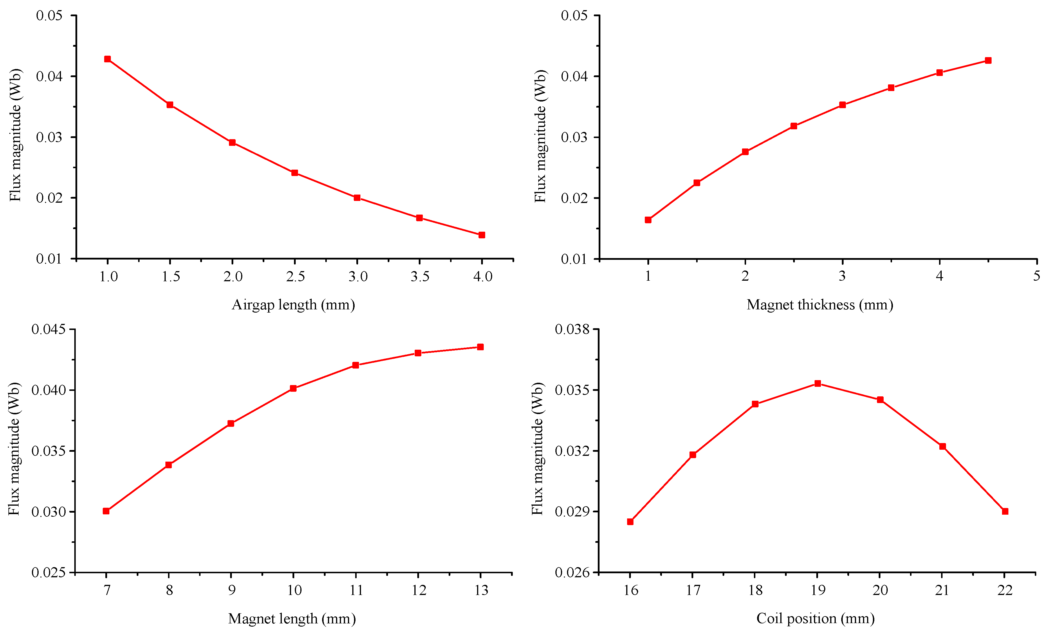 Energies 11 01424 g007