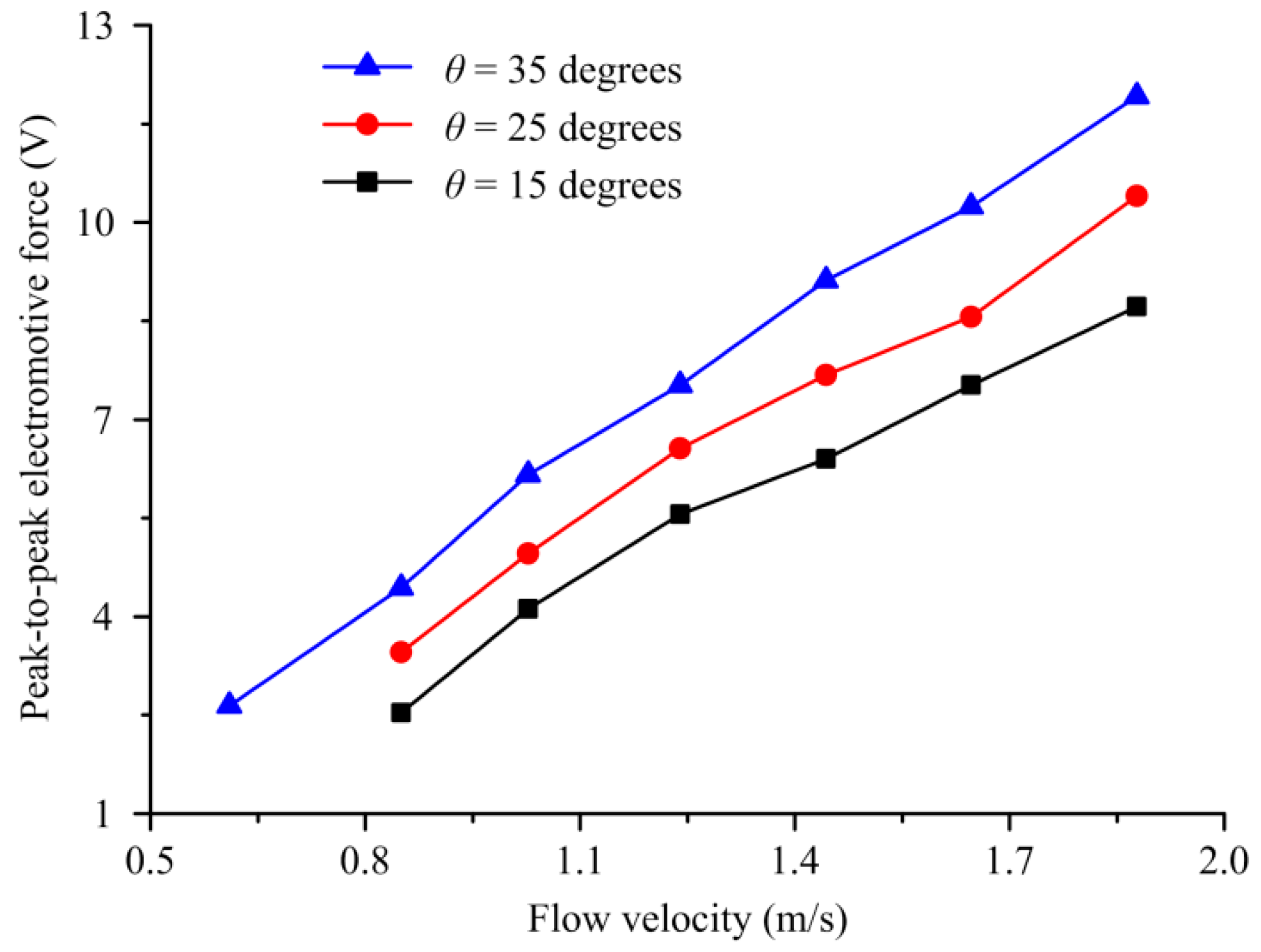 Energies 11 01424 g009