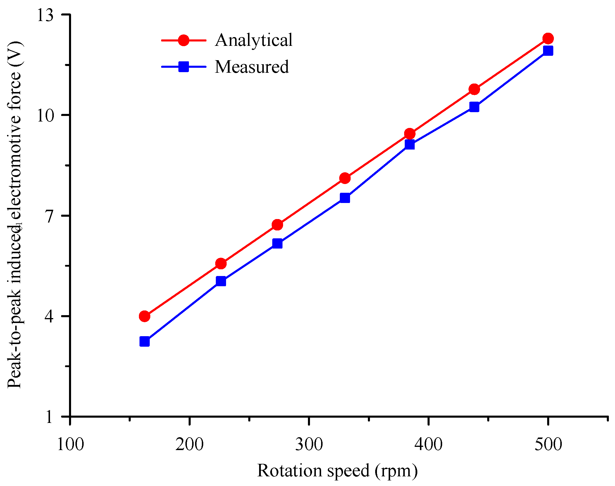 Energies 11 01424 g011