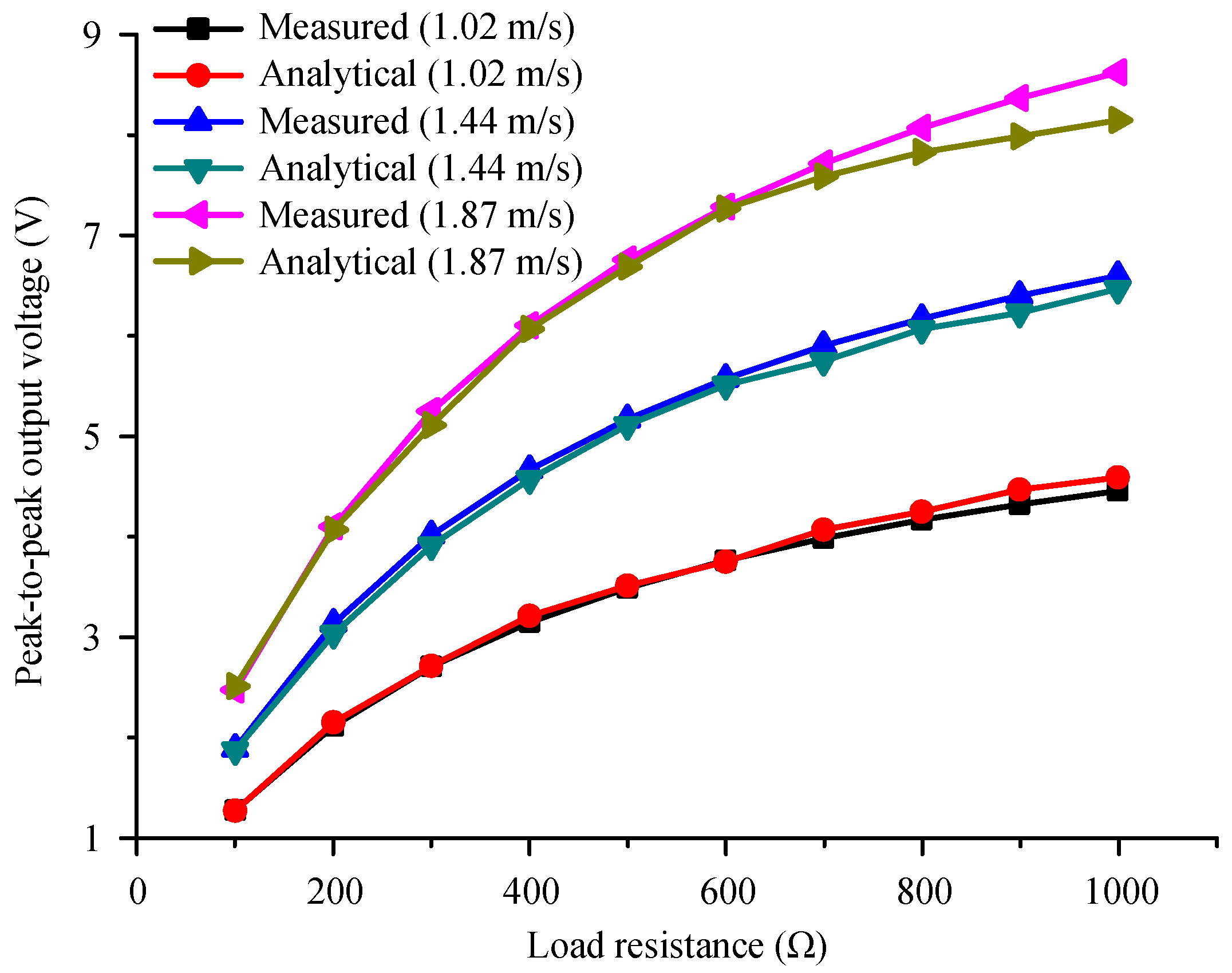 Energies 11 01424 g012