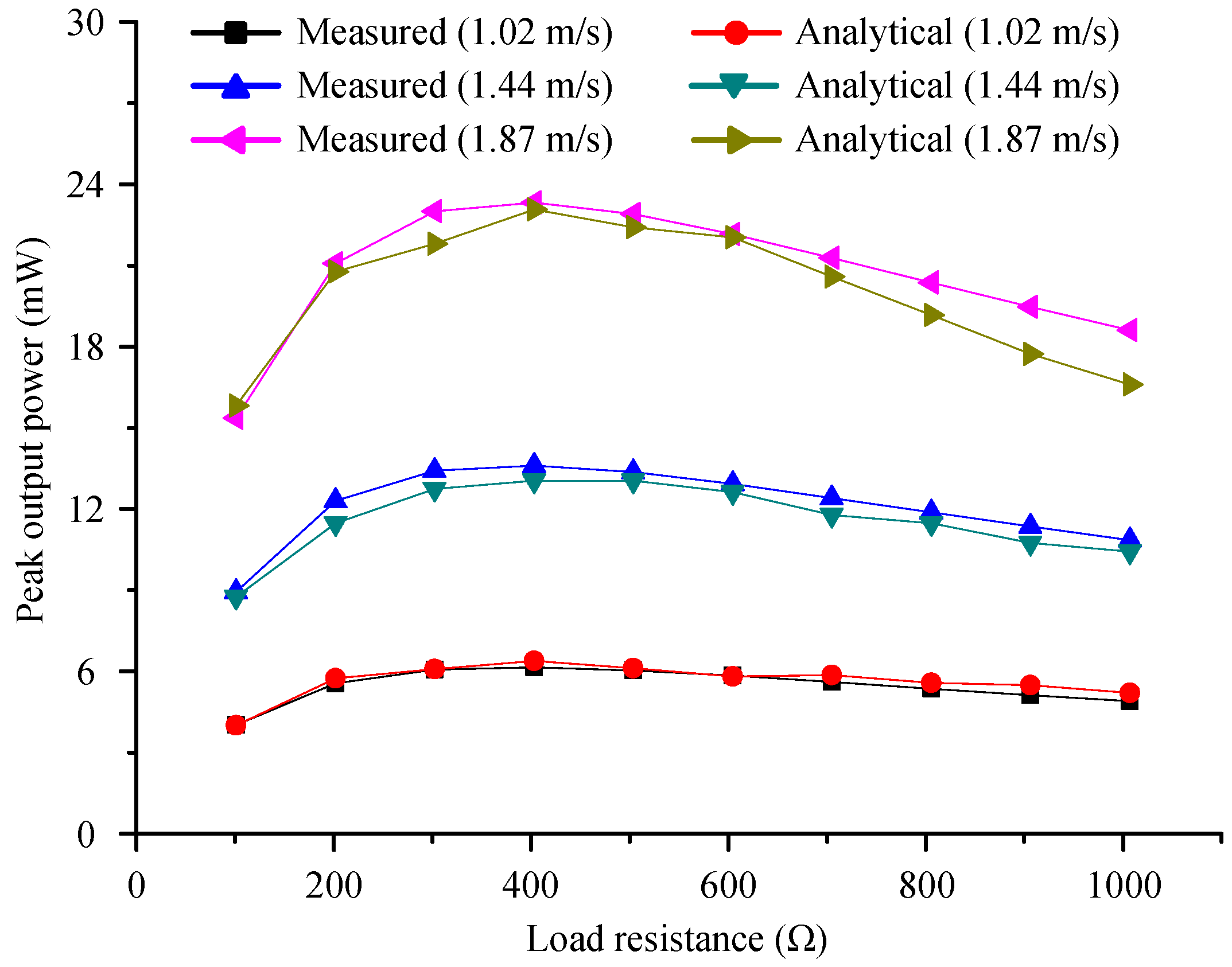 Energies 11 01424 g013