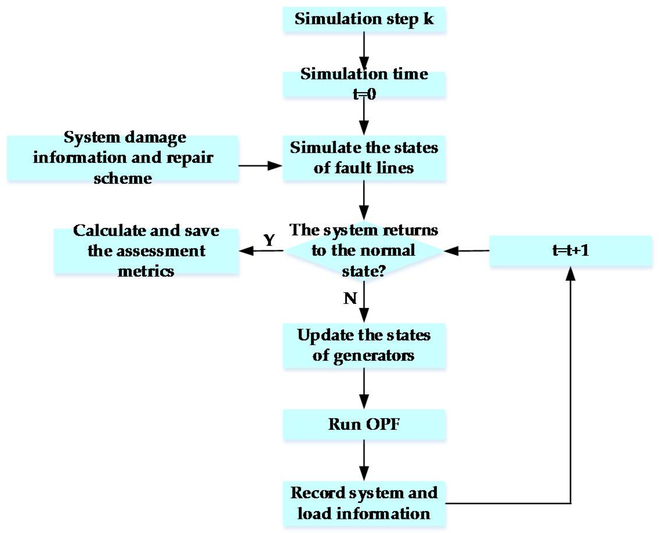 Energies 11 01427 g002 Energies 11 01427 g002