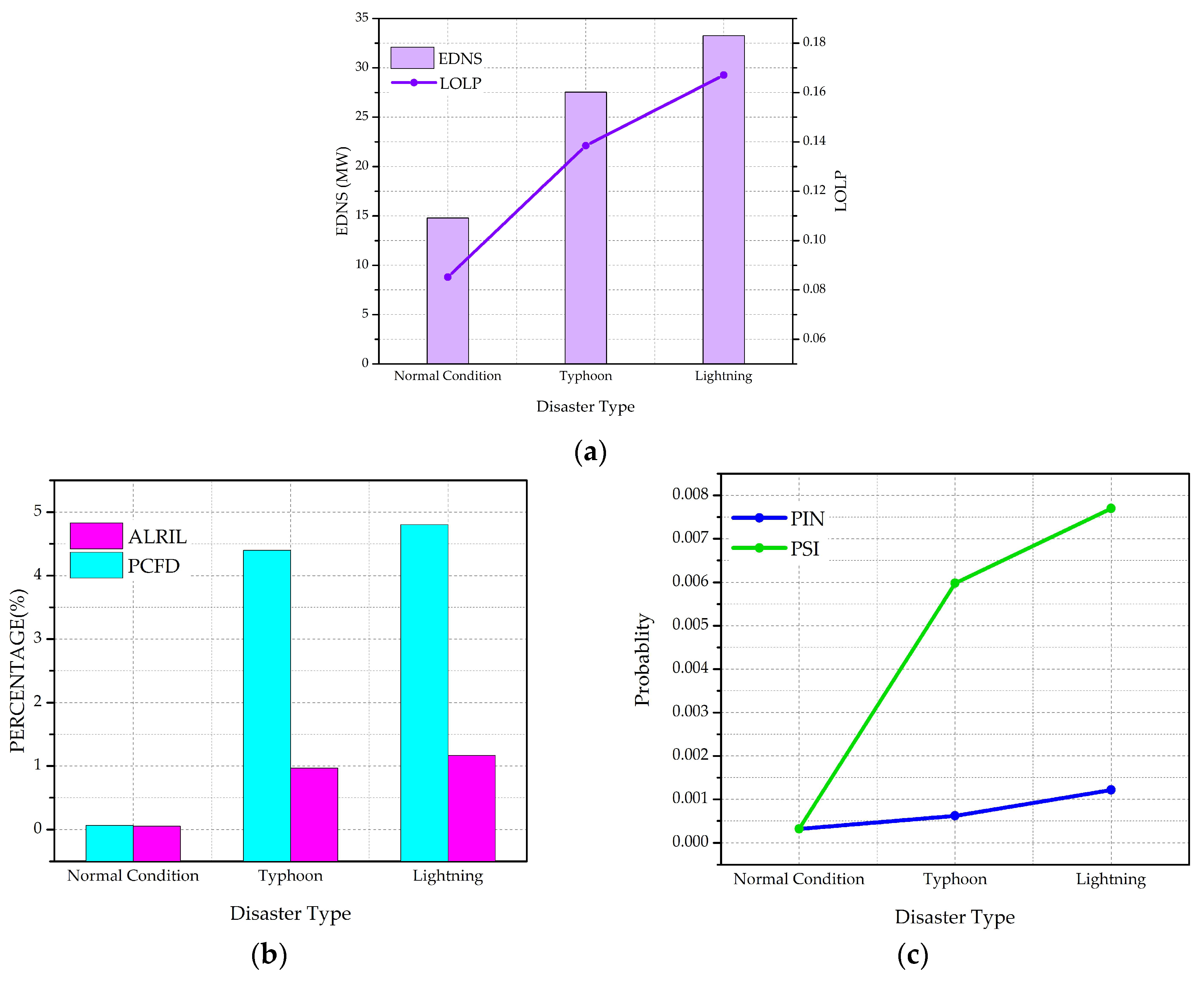 Energies 11 01427 g004 Energies 11 01427 g004