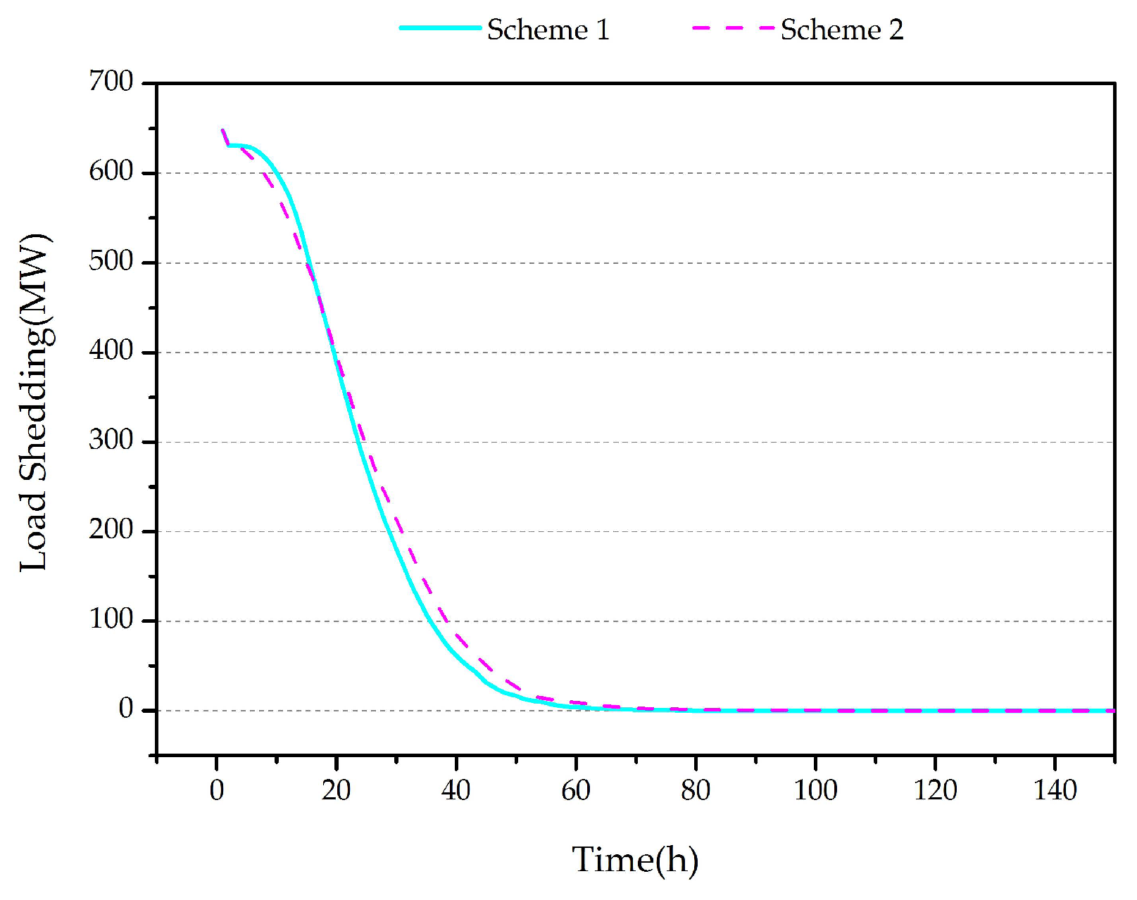 Energies 11 01427 g007 Energies 11 01427 g007