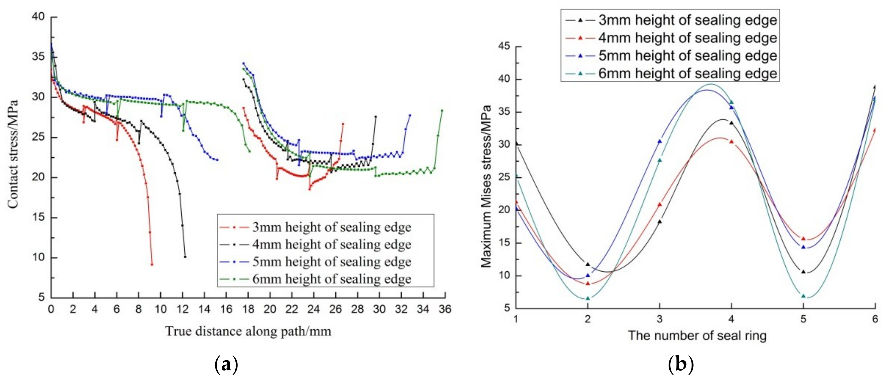 Energies 11 01432 g008