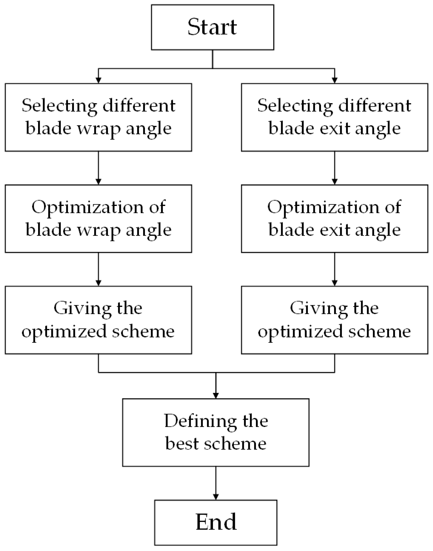 Energies 11 01444 g003